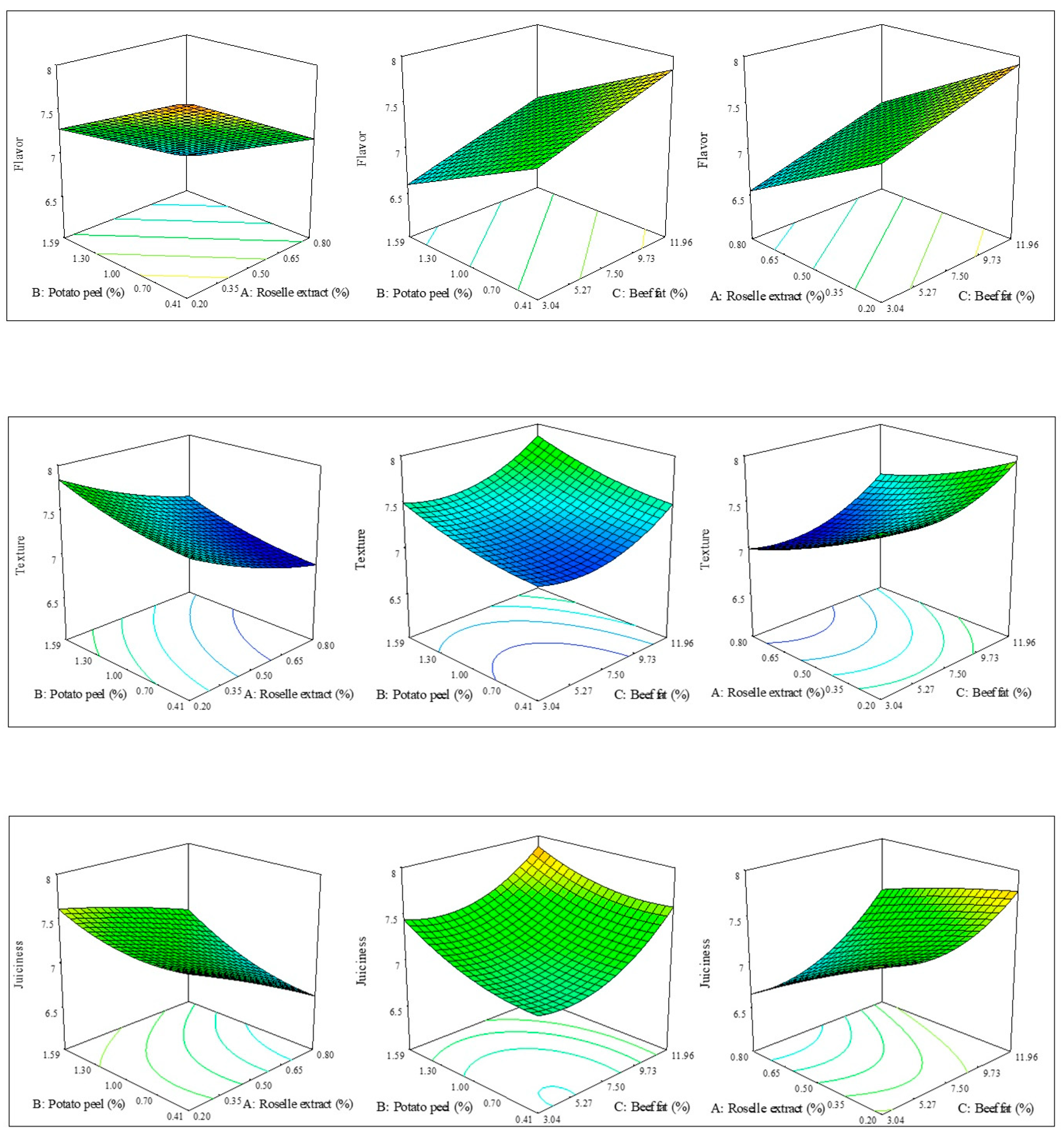 Foods 10 01184 g001 Foods 10 01184 g001
