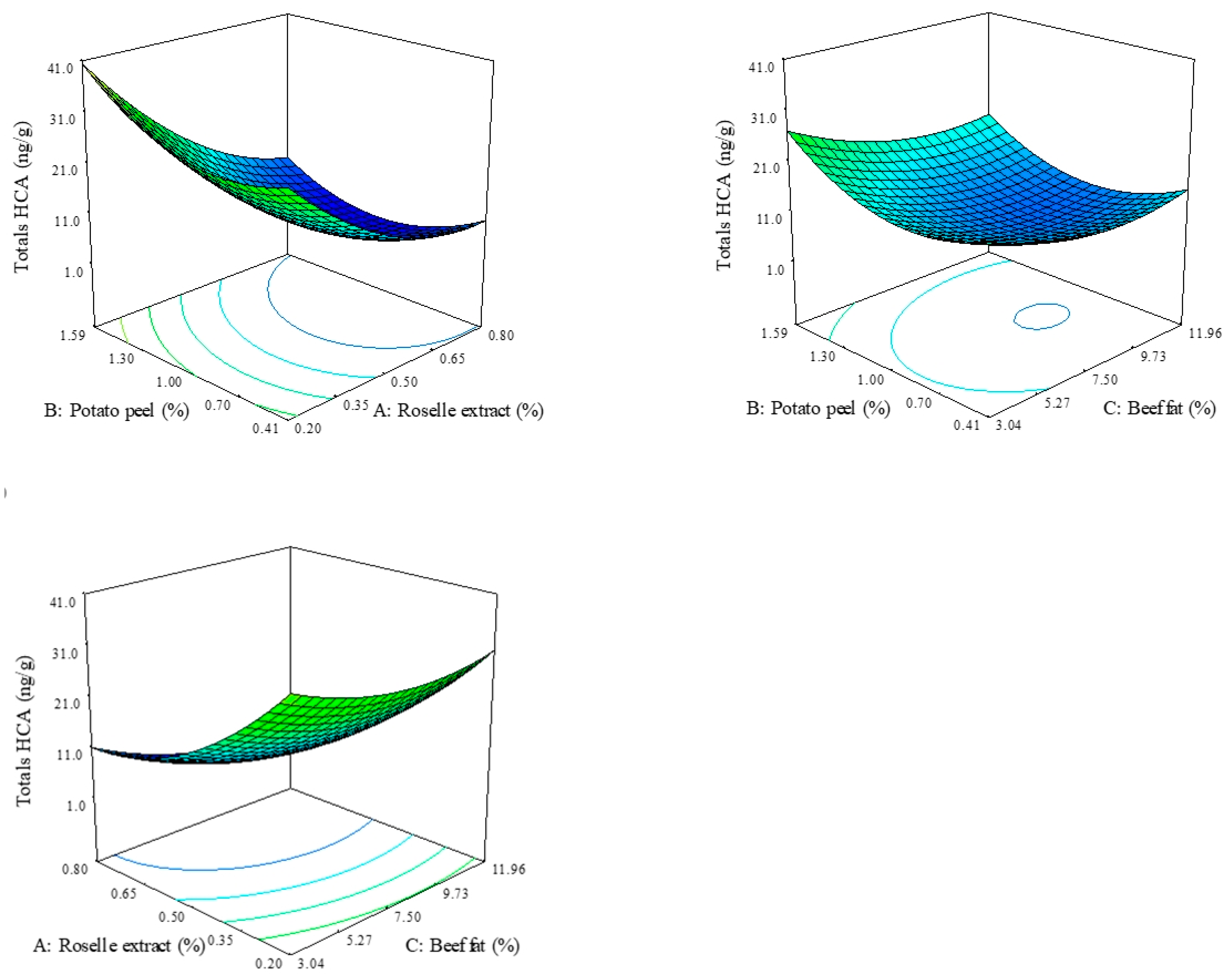 Foods 10 01184 g002 Foods 10 01184 g002