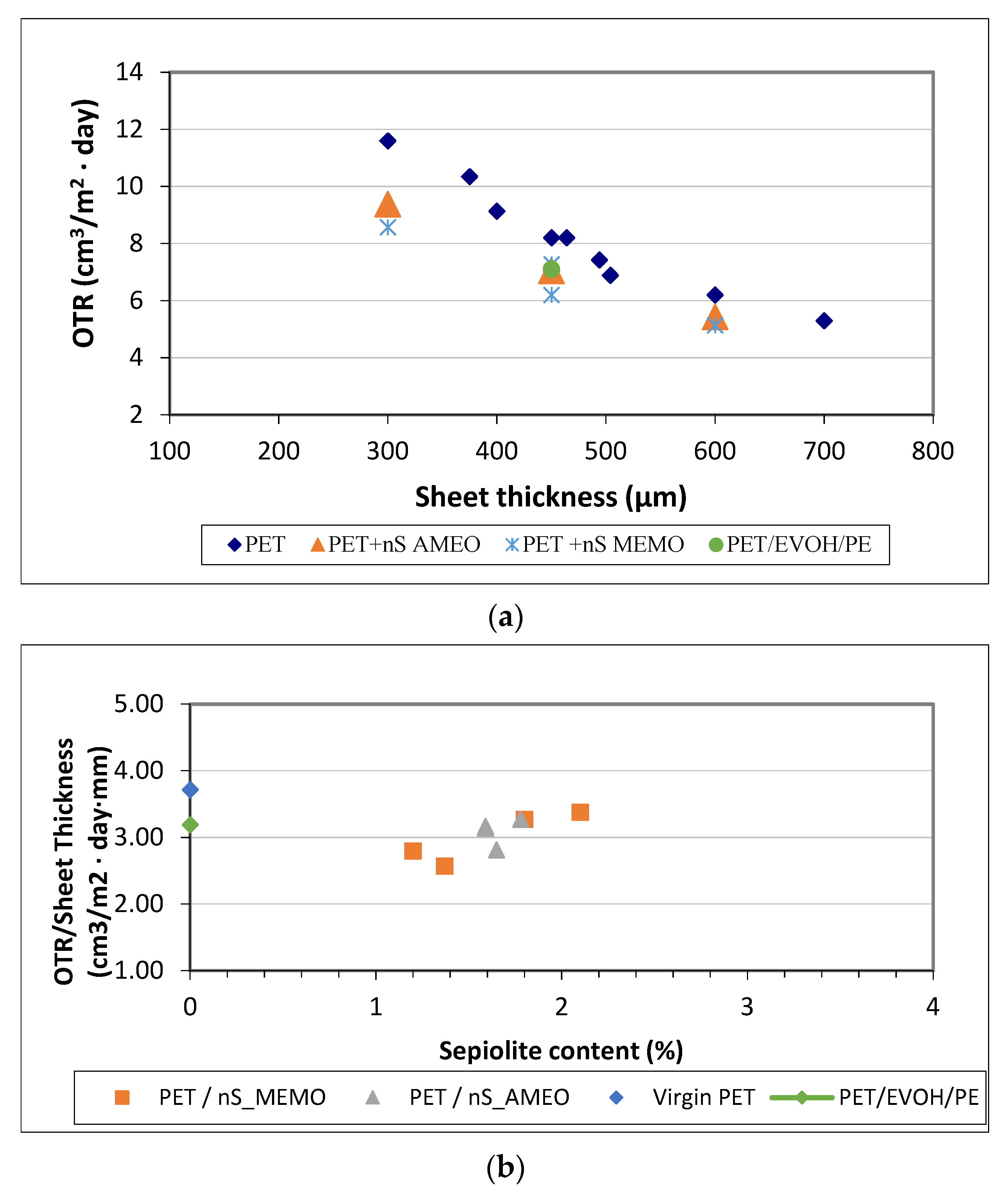 Foods Free Full Text Application Of Pet Sepiolite Nanocomposite Trays To Improve Food Quality Html Foods Free Full Text Application Of Pet Sepiolite Nanocomposite Trays To Improve Food Quality Html