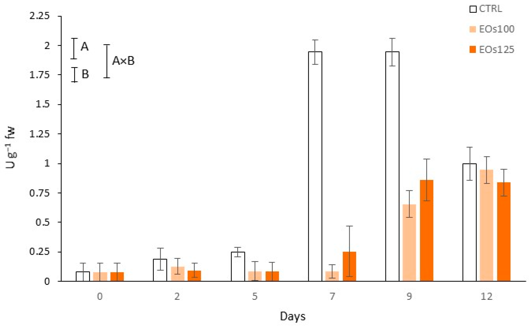 Foods 10 01196 g001 Foods 10 01196 g001