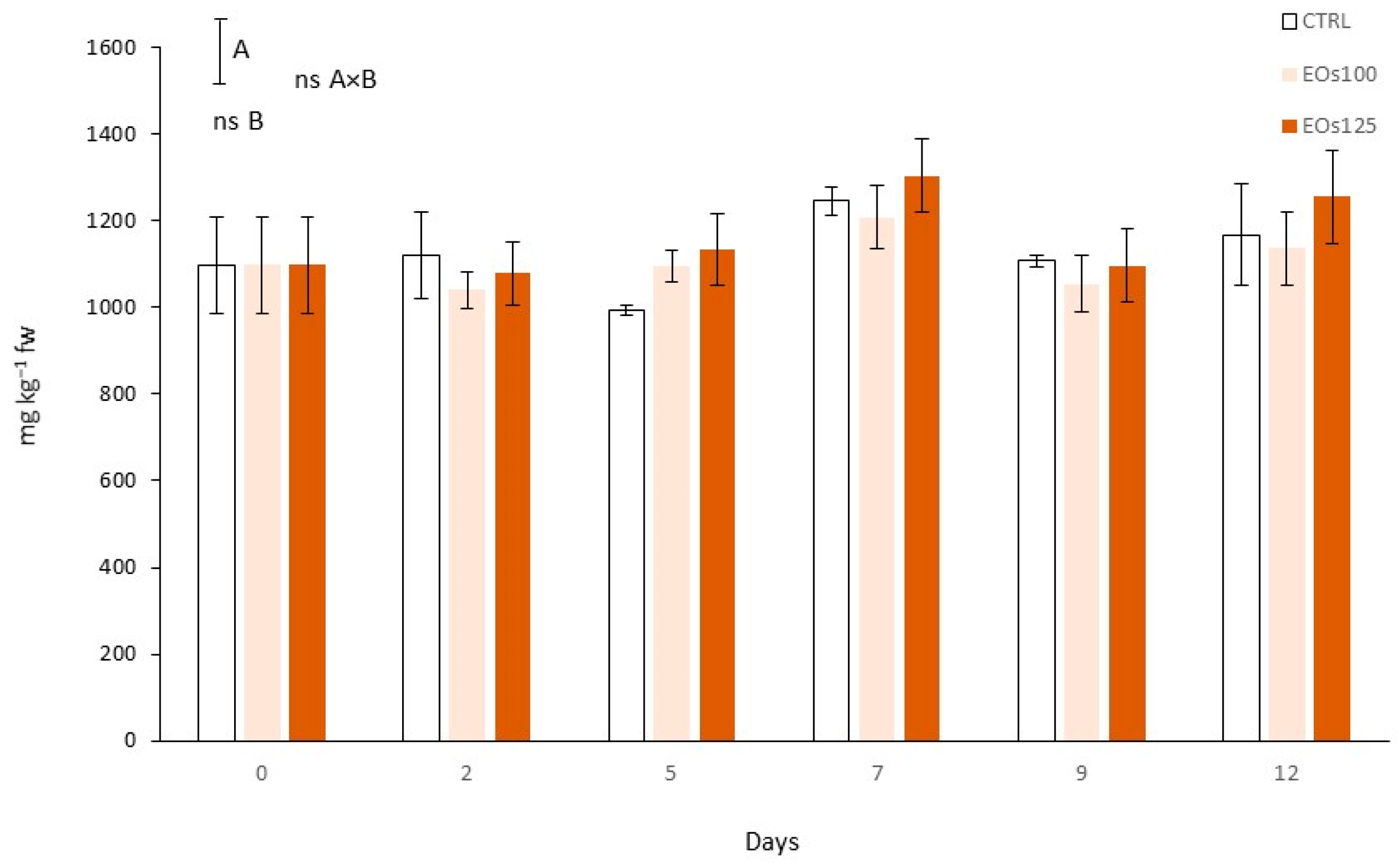 Foods 10 01196 g004 Foods 10 01196 g004