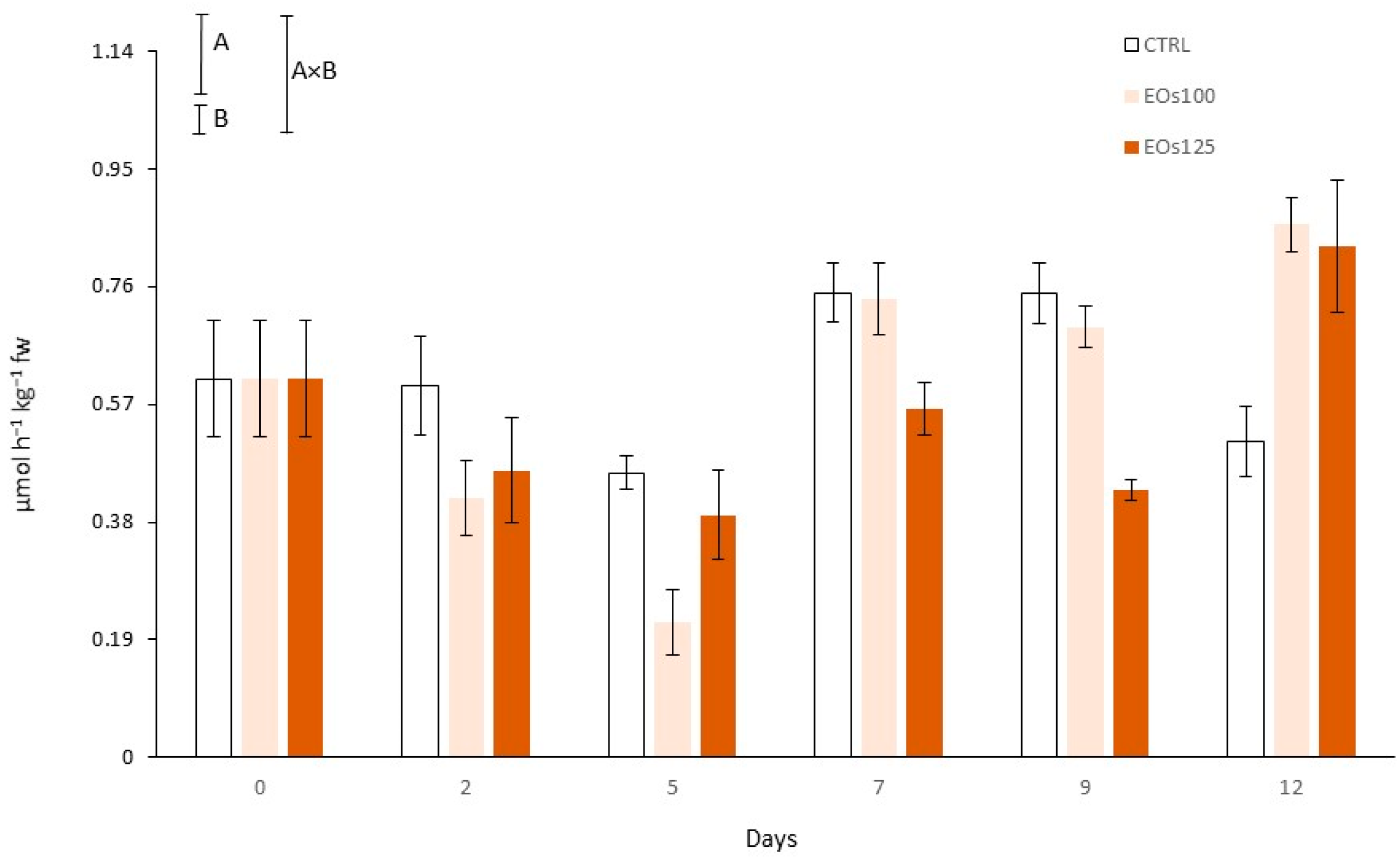 Foods 10 01196 g005 Foods 10 01196 g005