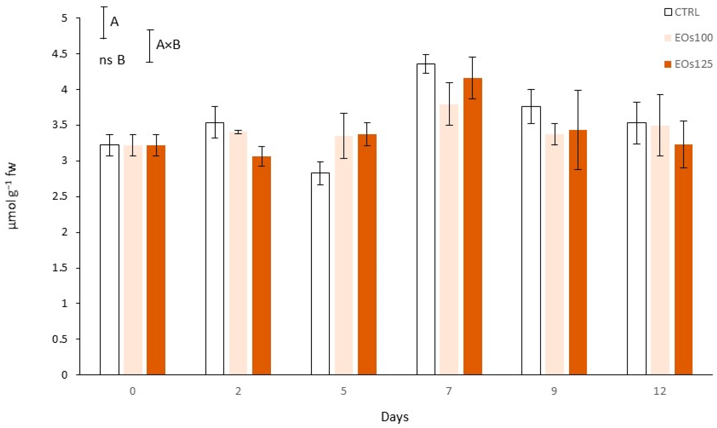 Foods 10 01196 g006 Foods 10 01196 g006