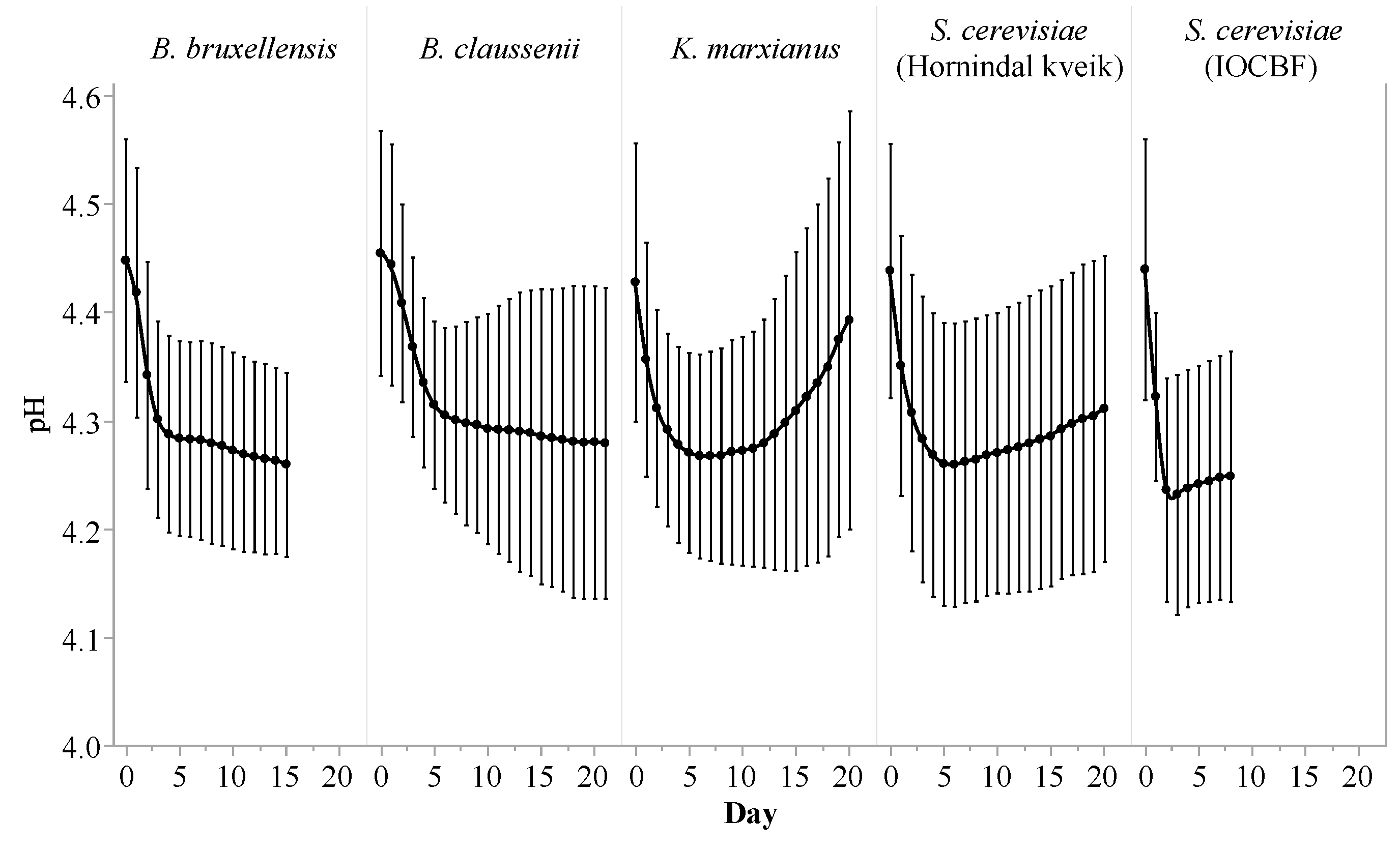 Foods 10 01204 g002 Foods 10 01204 g002