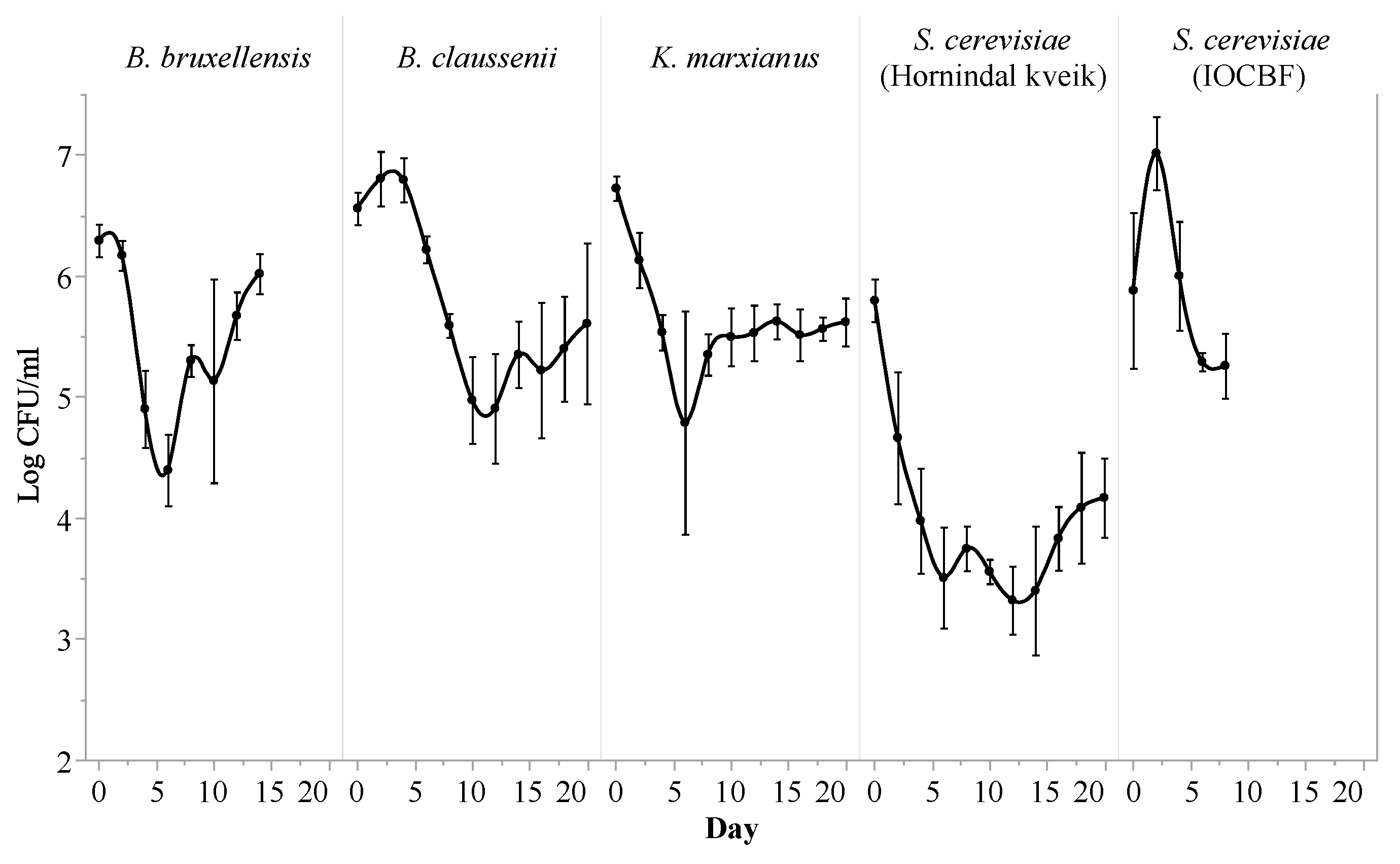 Foods 10 01204 g003 Foods 10 01204 g003