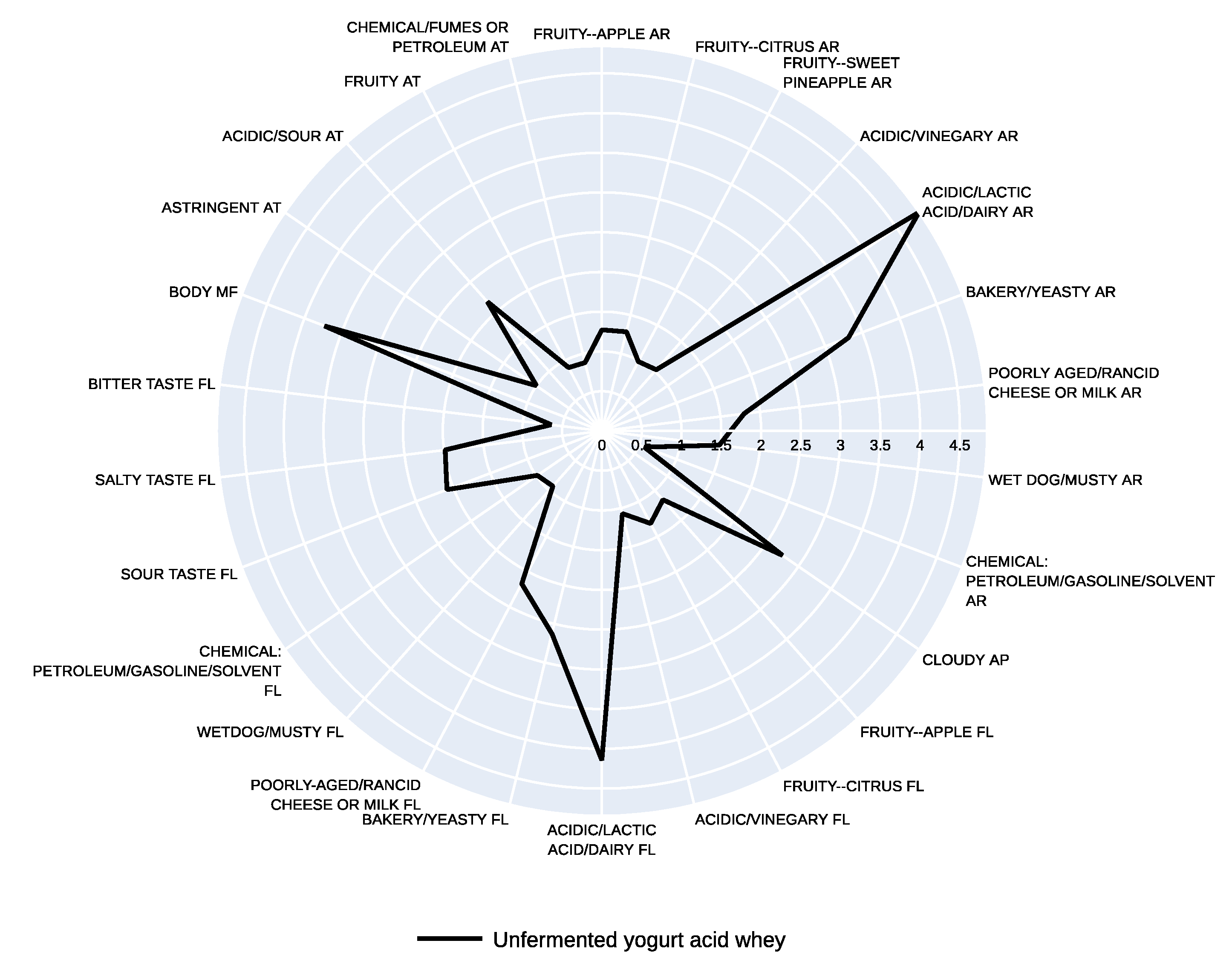 Foods 10 01204 g004 Foods 10 01204 g004