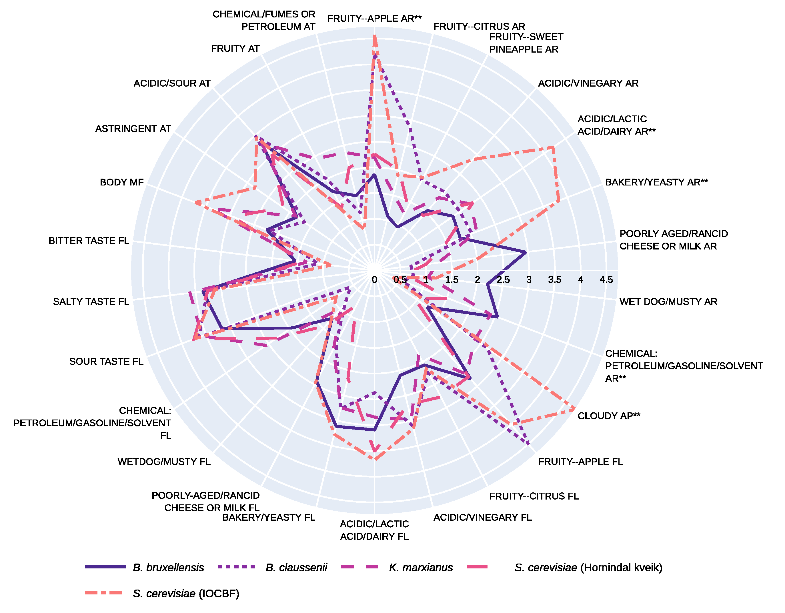 Foods 10 01204 g005 Foods 10 01204 g005