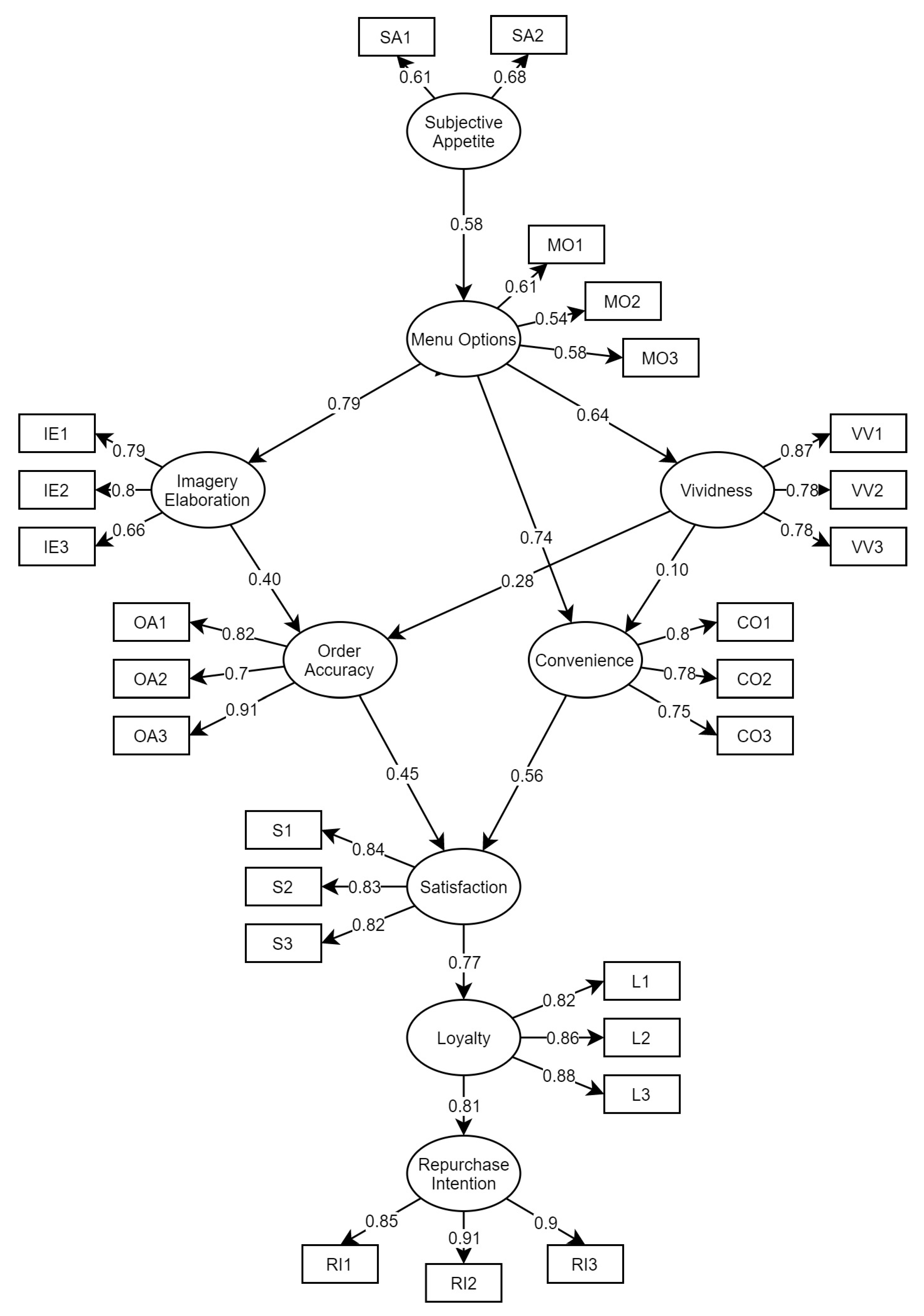 Foods 10 01205 g002 Foods 10 01205 g002