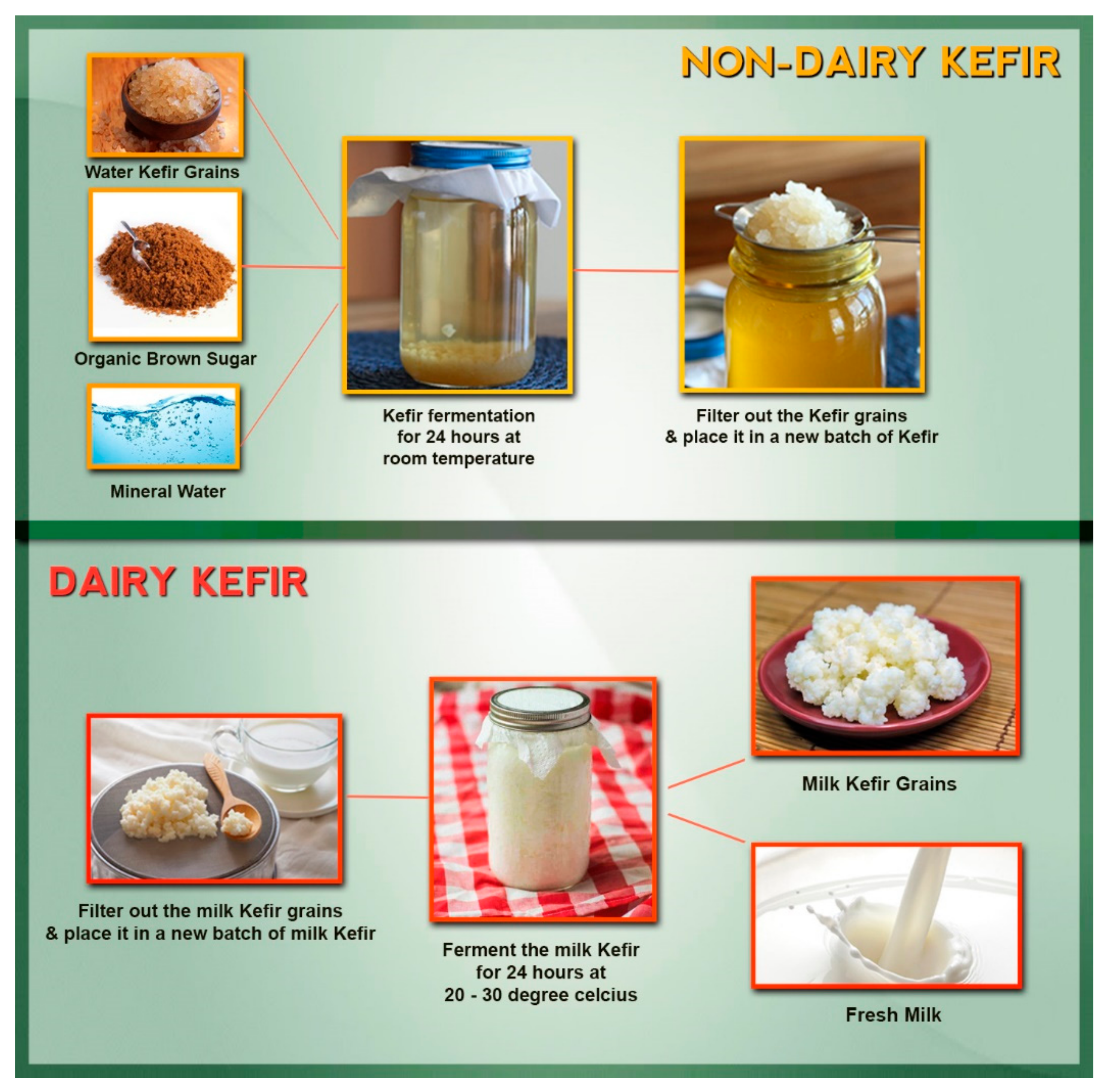 How to Care for Live Kefir Grains