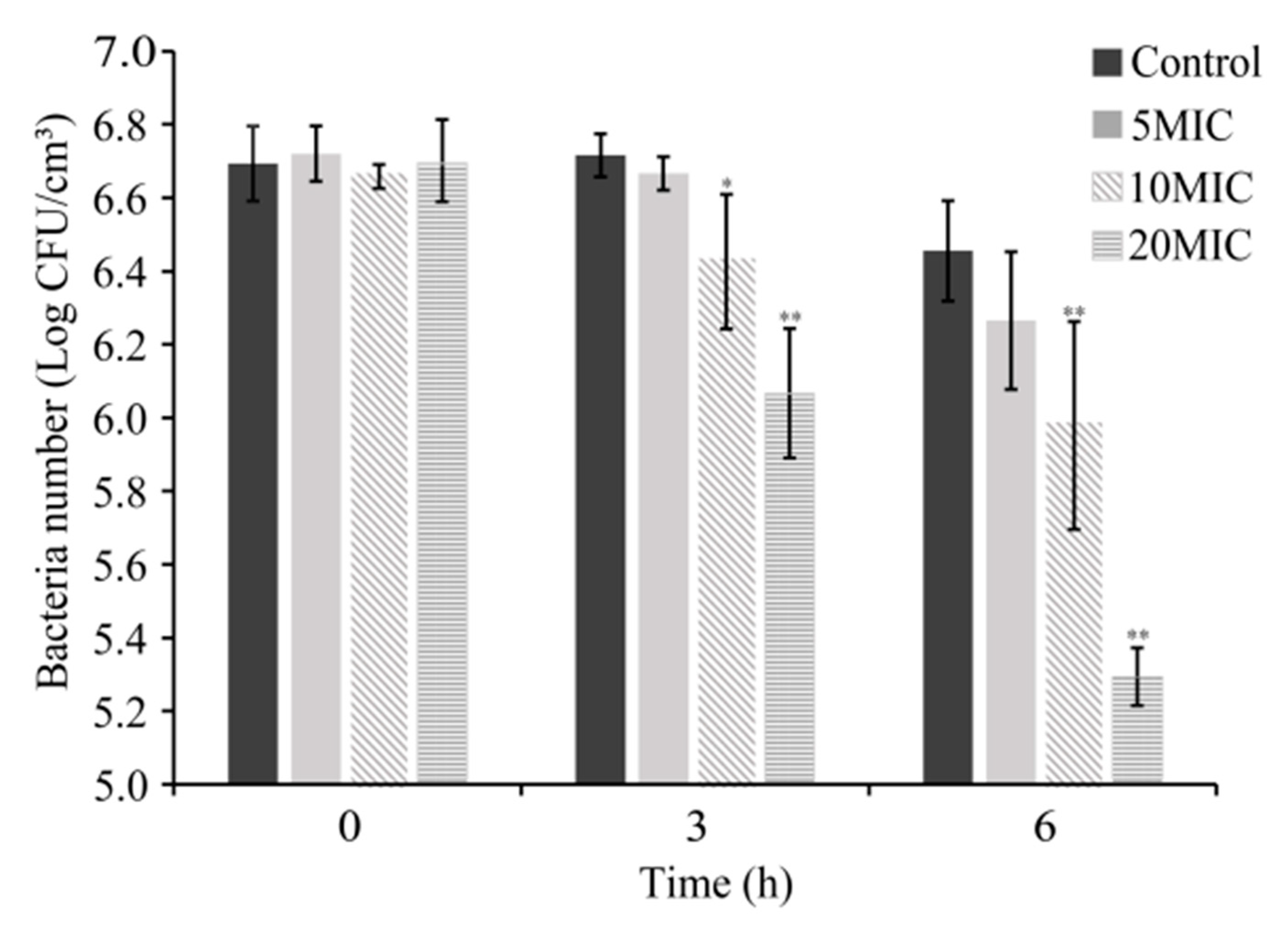 Foods 10 01211 g003 Foods 10 01211 g003