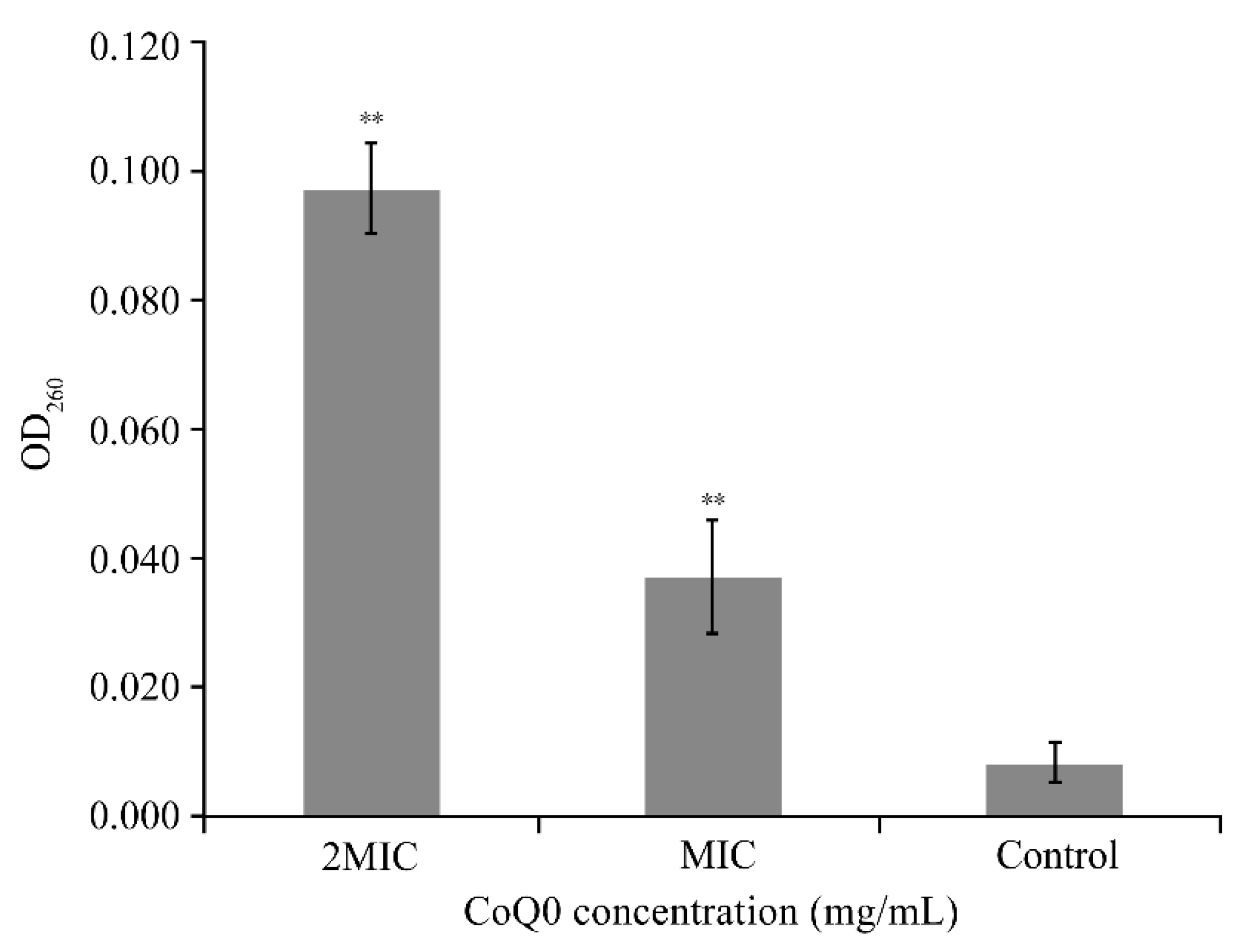 Foods 10 01211 g004 Foods 10 01211 g004