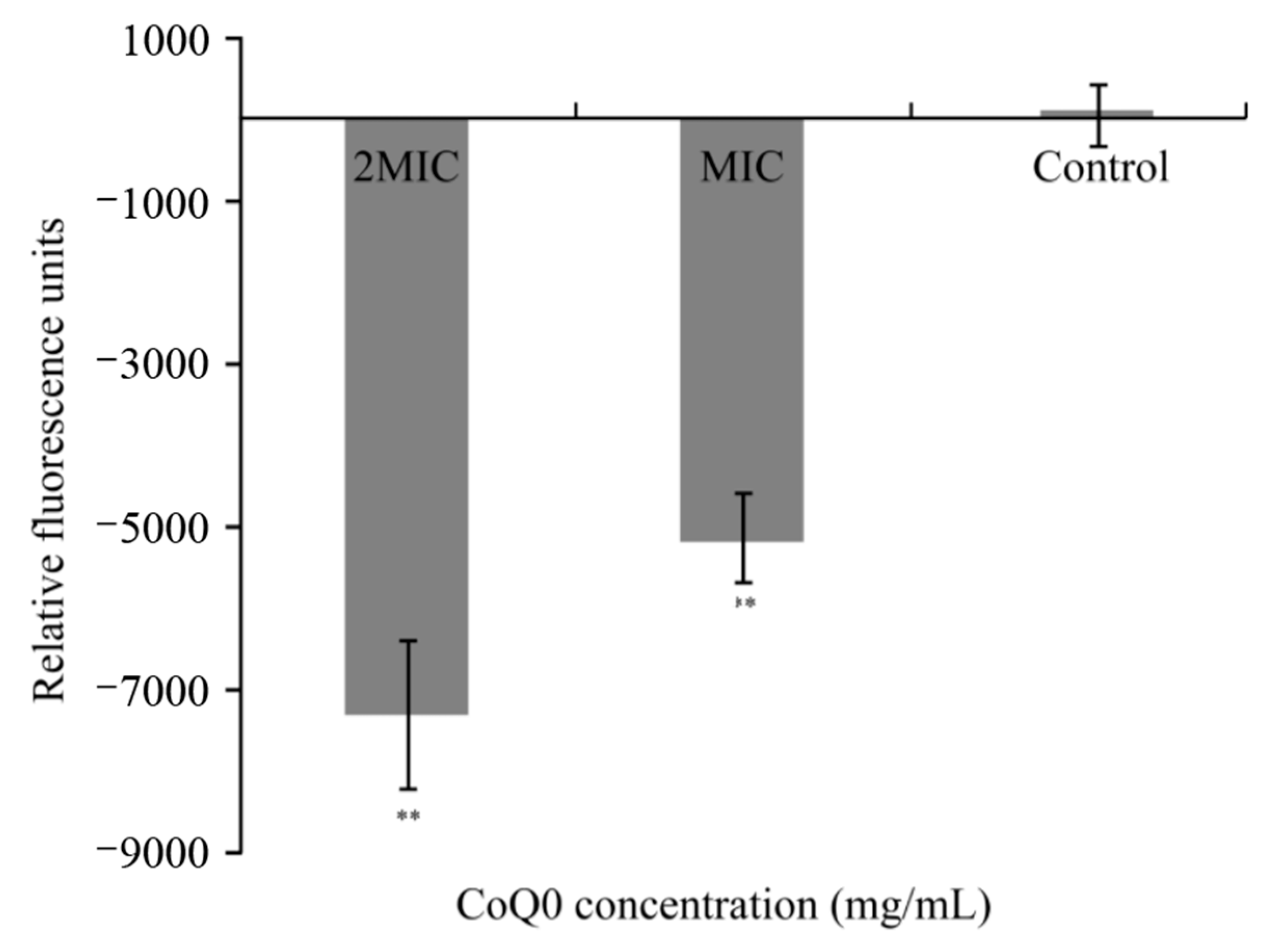 Foods 10 01211 g005 Foods 10 01211 g005