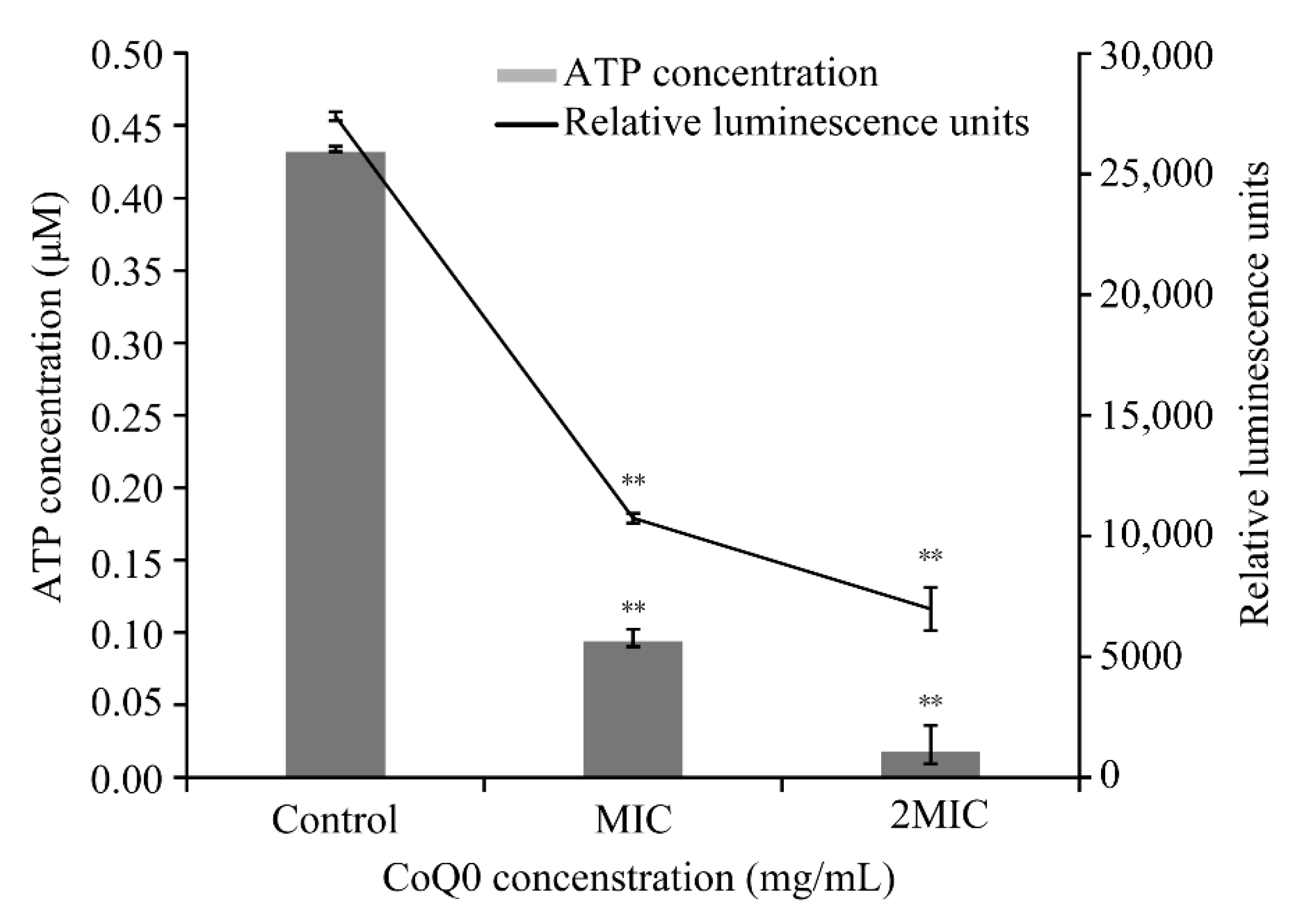 Foods 10 01211 g006 Foods 10 01211 g006