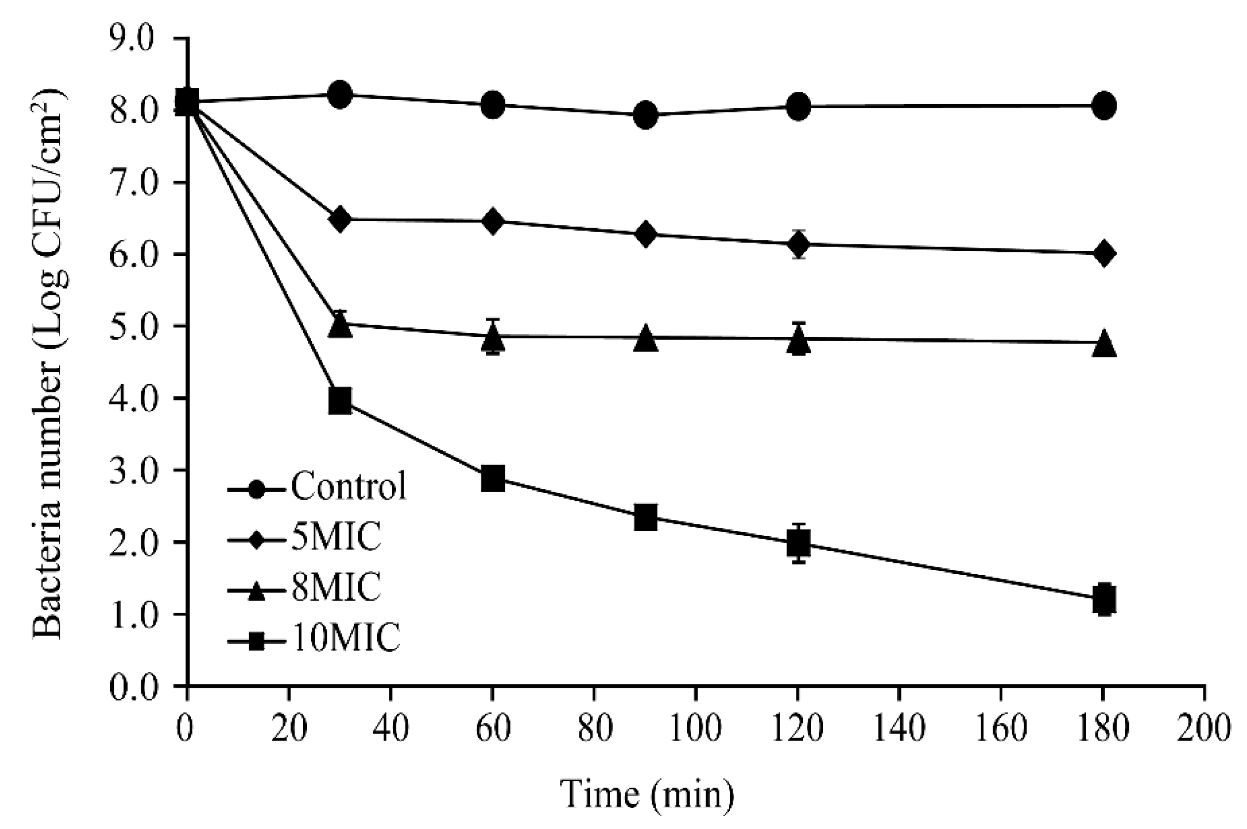 Foods 10 01211 g009 Foods 10 01211 g009