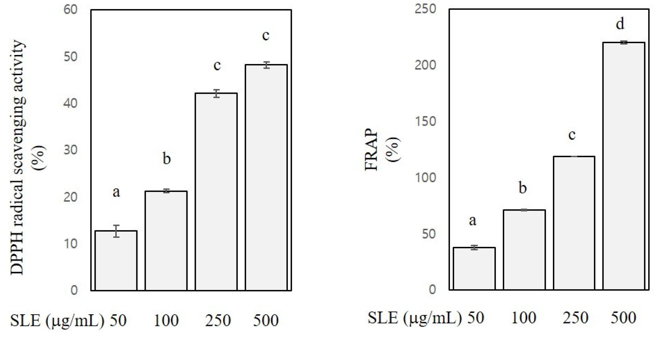 Foods 10 01216 g001 Foods 10 01216 g001