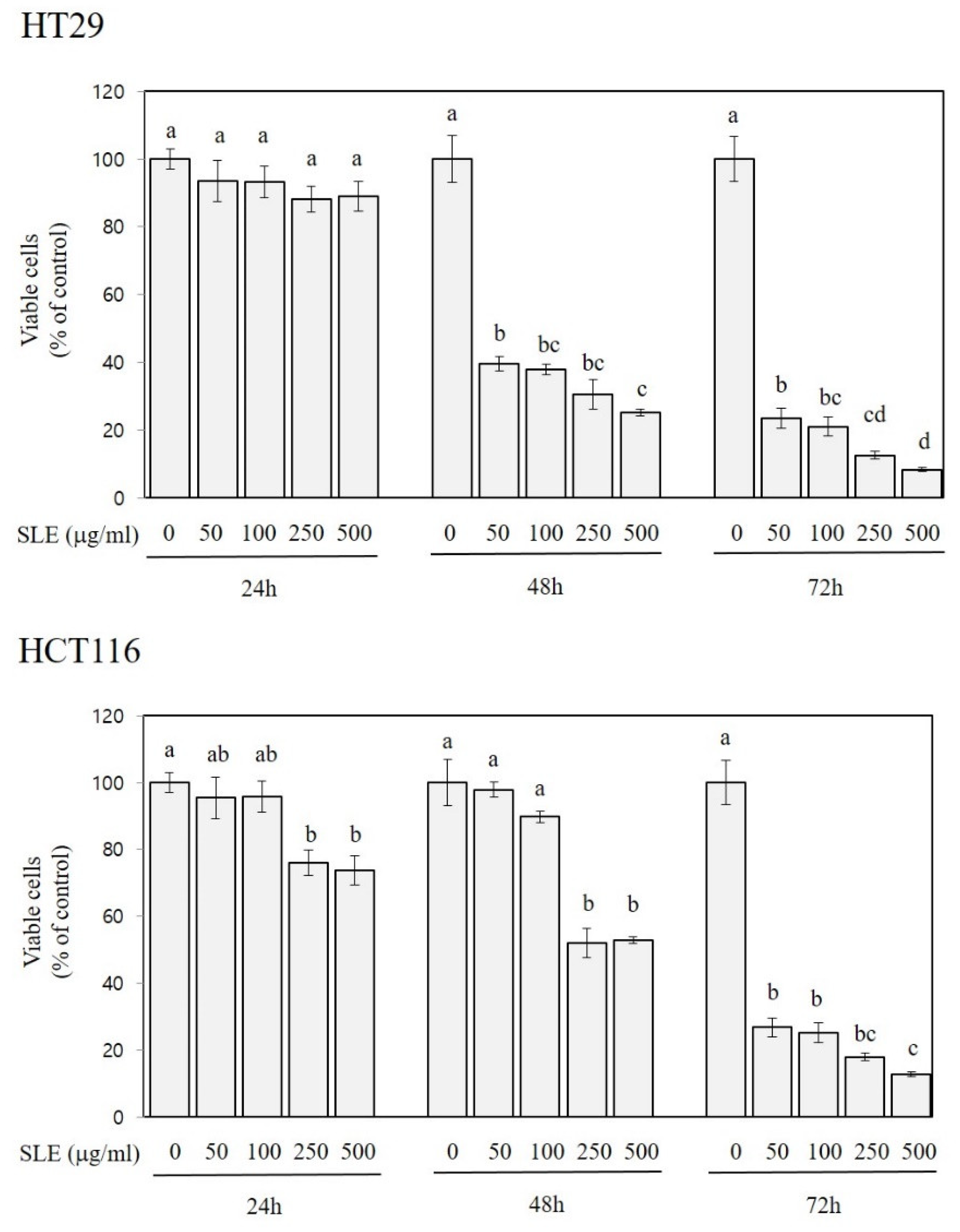 Foods 10 01216 g002 Foods 10 01216 g002