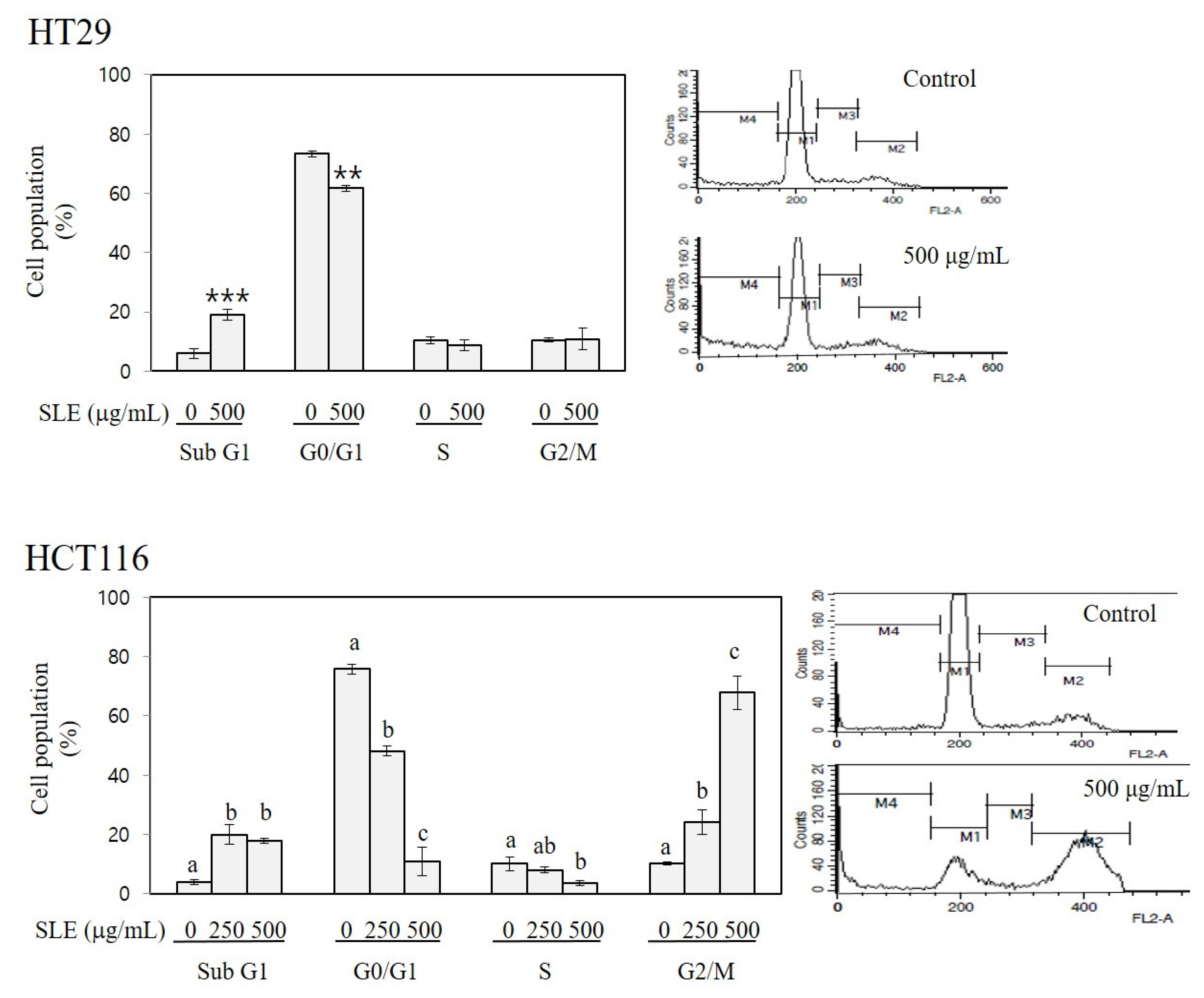 Foods 10 01216 g003 Foods 10 01216 g003