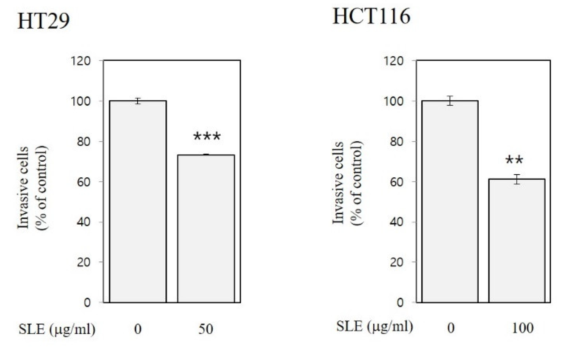 Foods 10 01216 g004 Foods 10 01216 g004