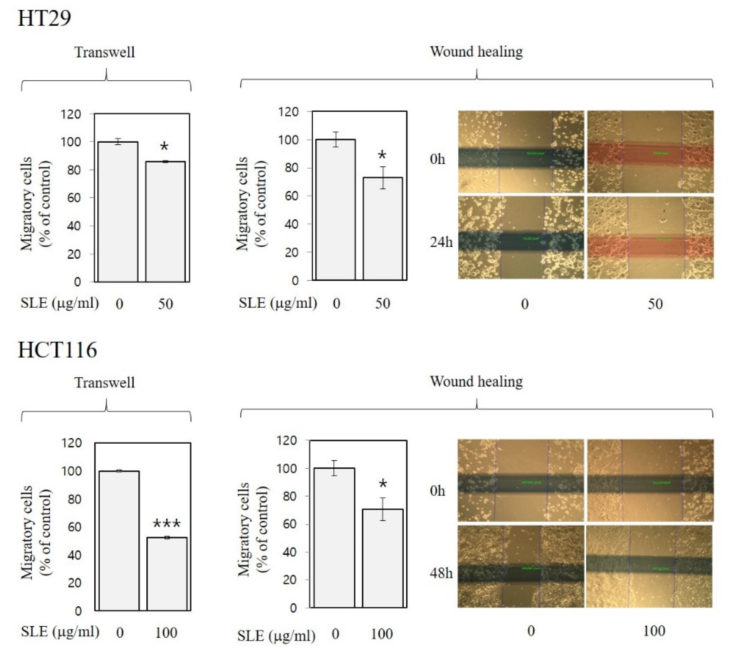Foods 10 01216 g005 Foods 10 01216 g005