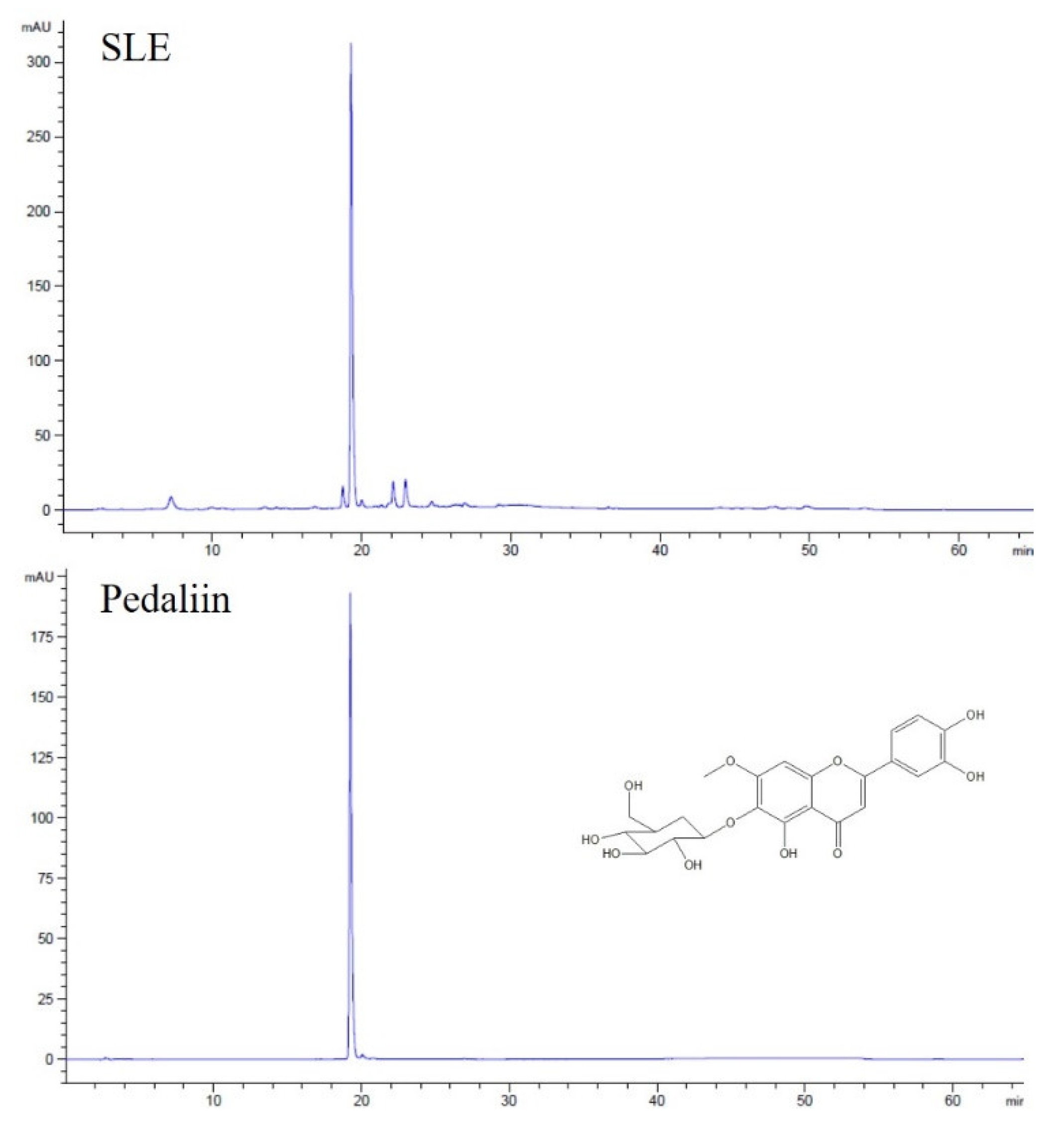 Foods 10 01216 g006 Foods 10 01216 g006