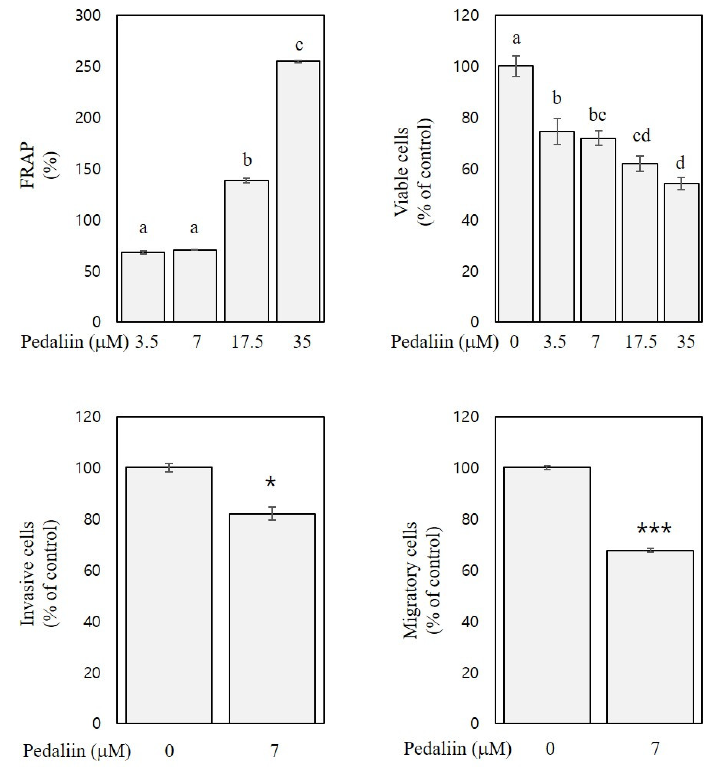 Foods 10 01216 g007 Foods 10 01216 g007