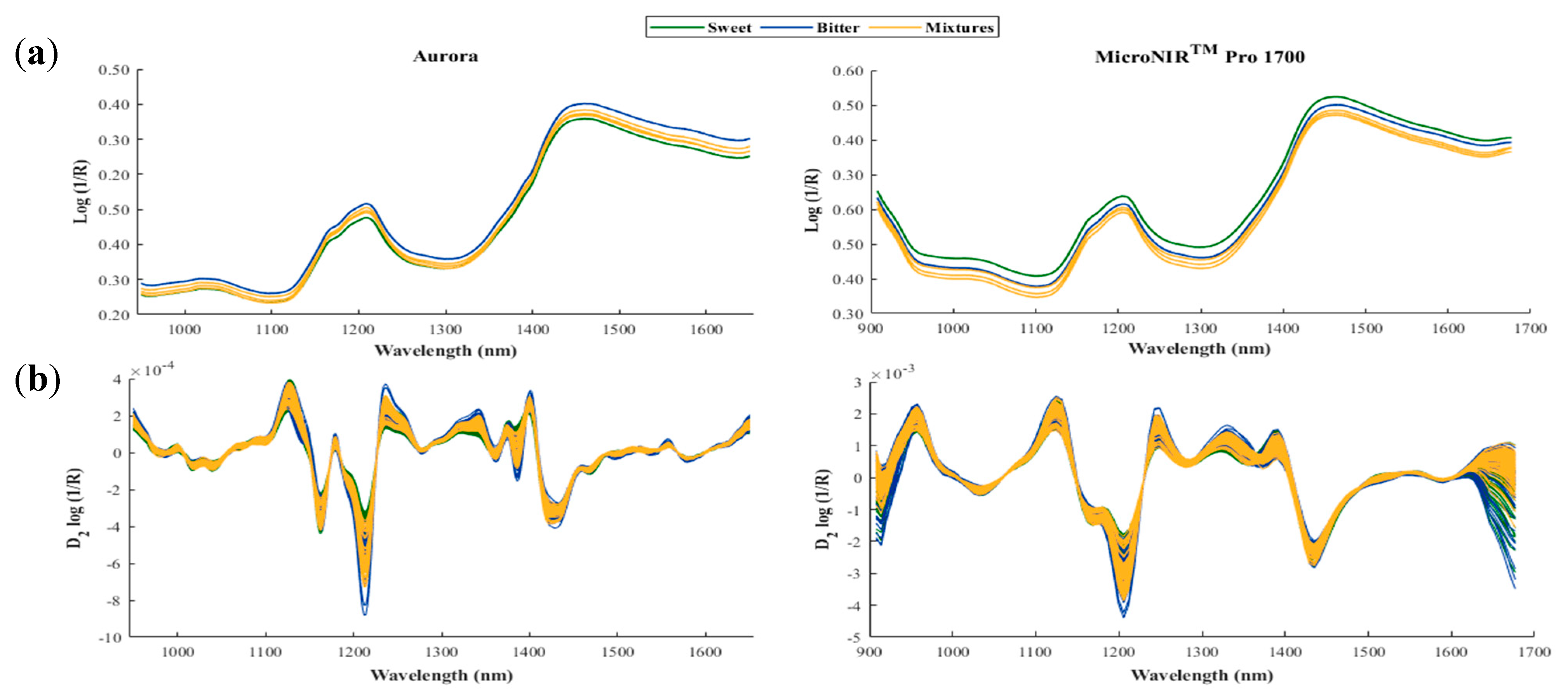 Foods 10 01221 g001 Foods 10 01221 g001