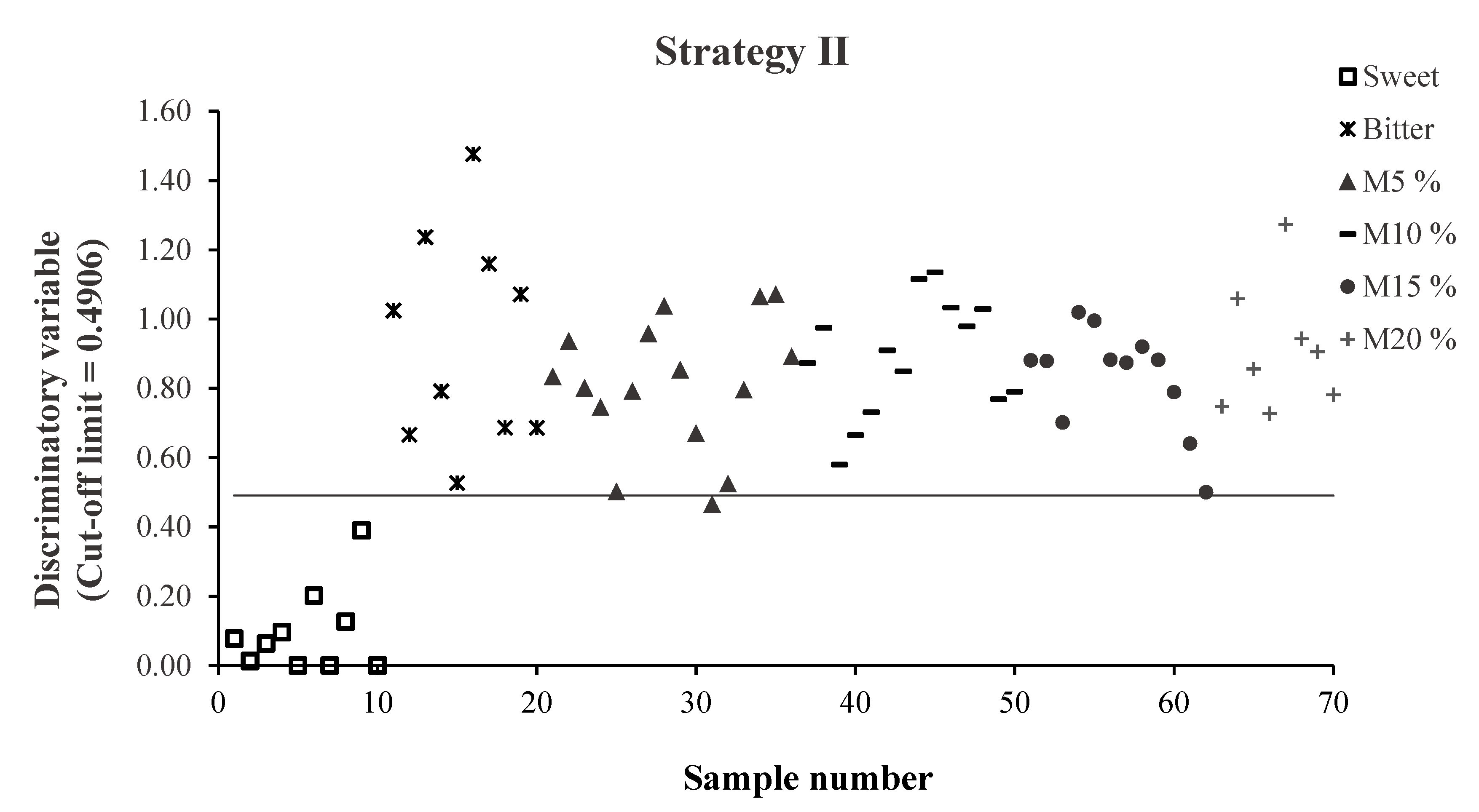 Foods 10 01221 g003a Foods 10 01221 g003a