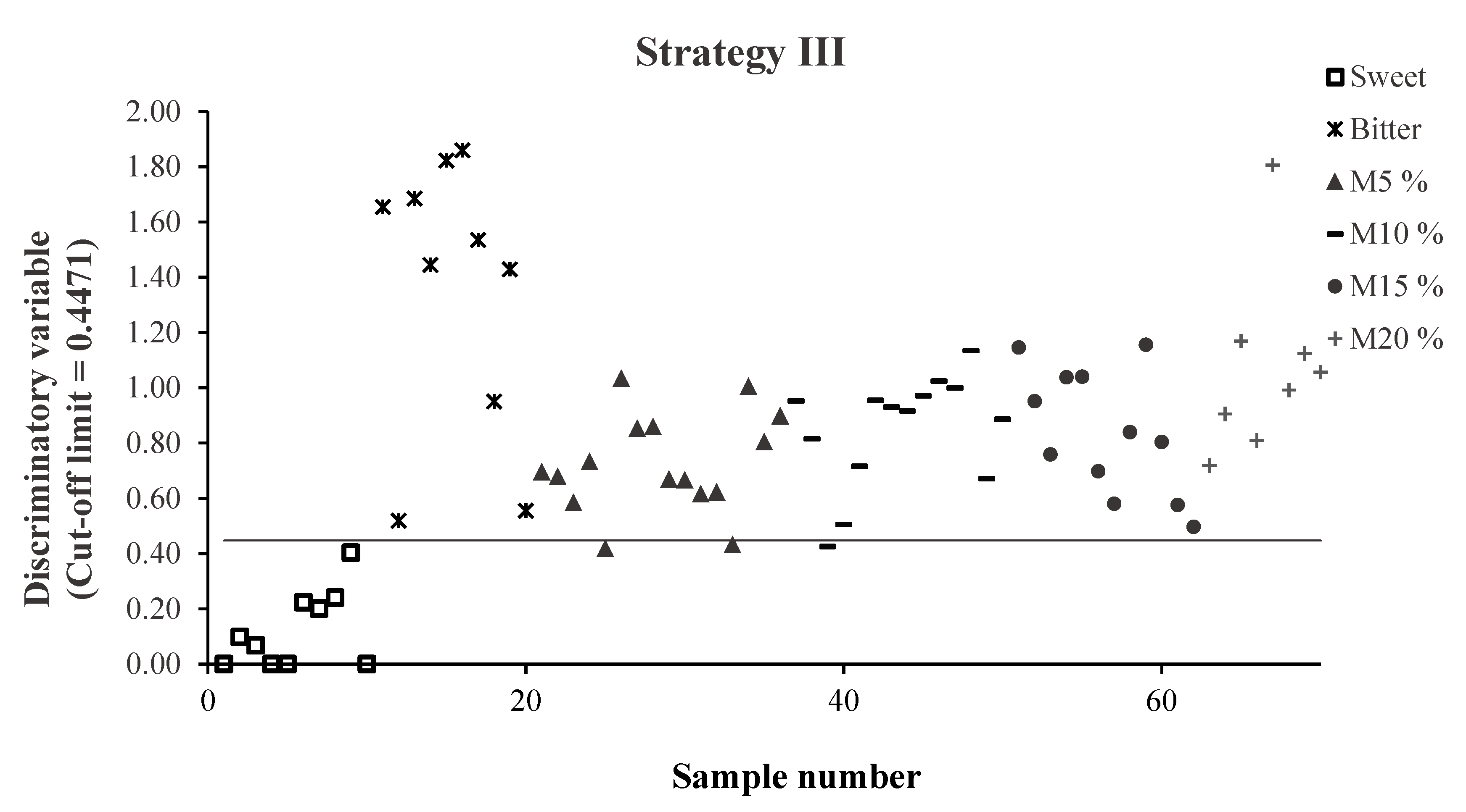 Foods 10 01221 g003b Foods 10 01221 g003b