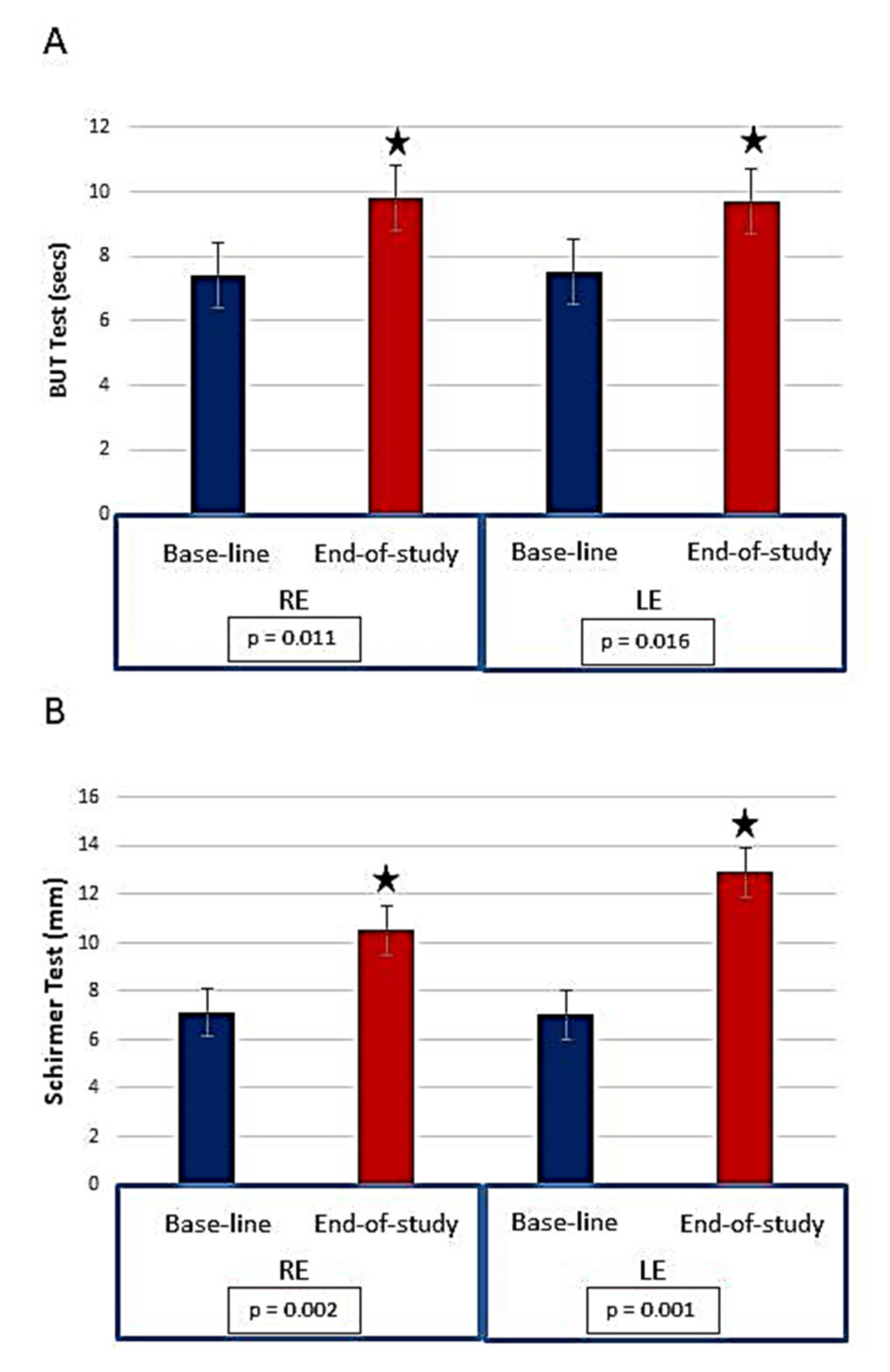 Foods Free Full Text Searching For The Antioxidant Anti Inflammatory And Neuroprotective Potential Of Natural Food And Nutritional Supplements For Ocular Health In The Mediterranean Population Html
