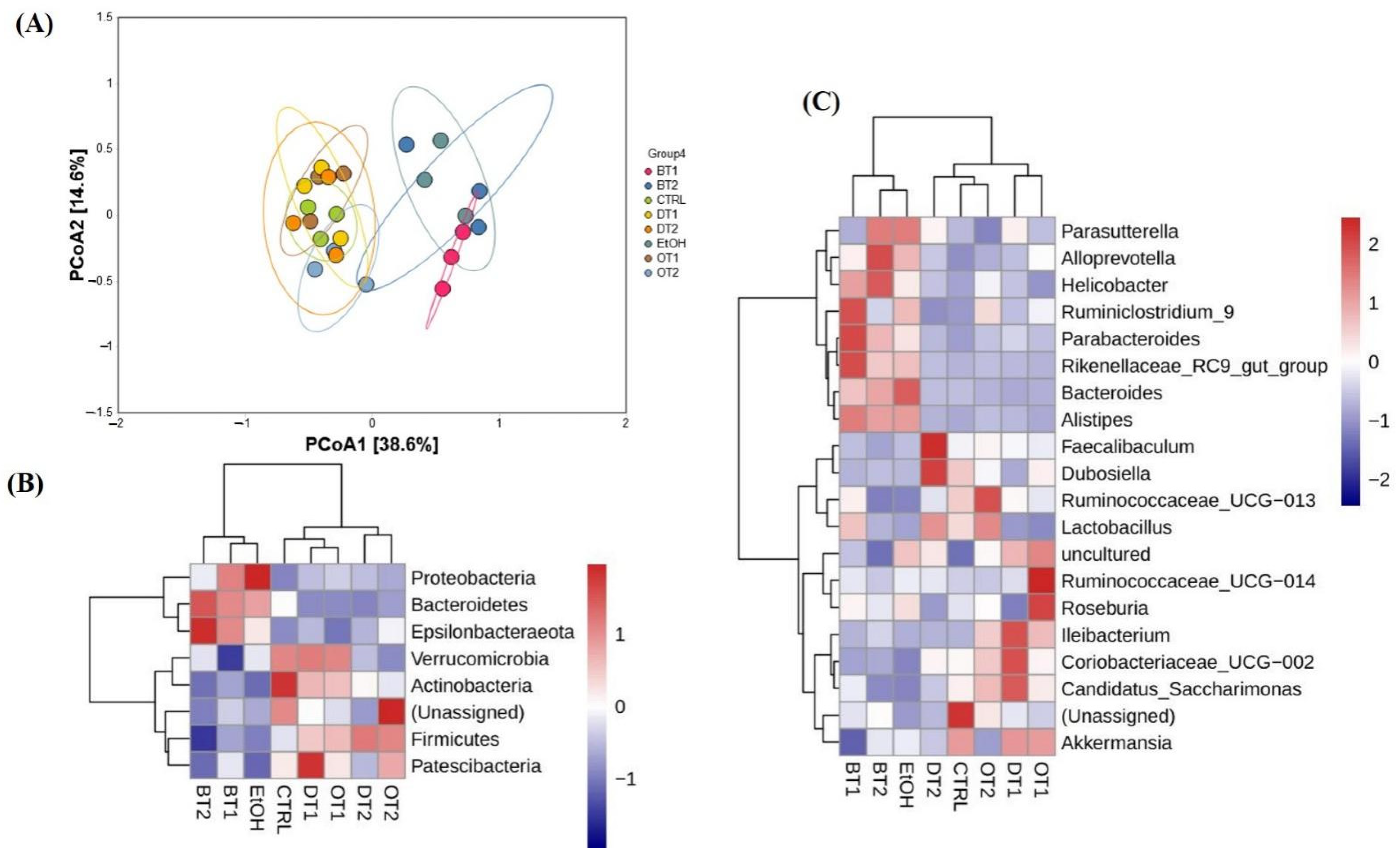 Foods 10 01232 g007 Foods 10 01232 g007