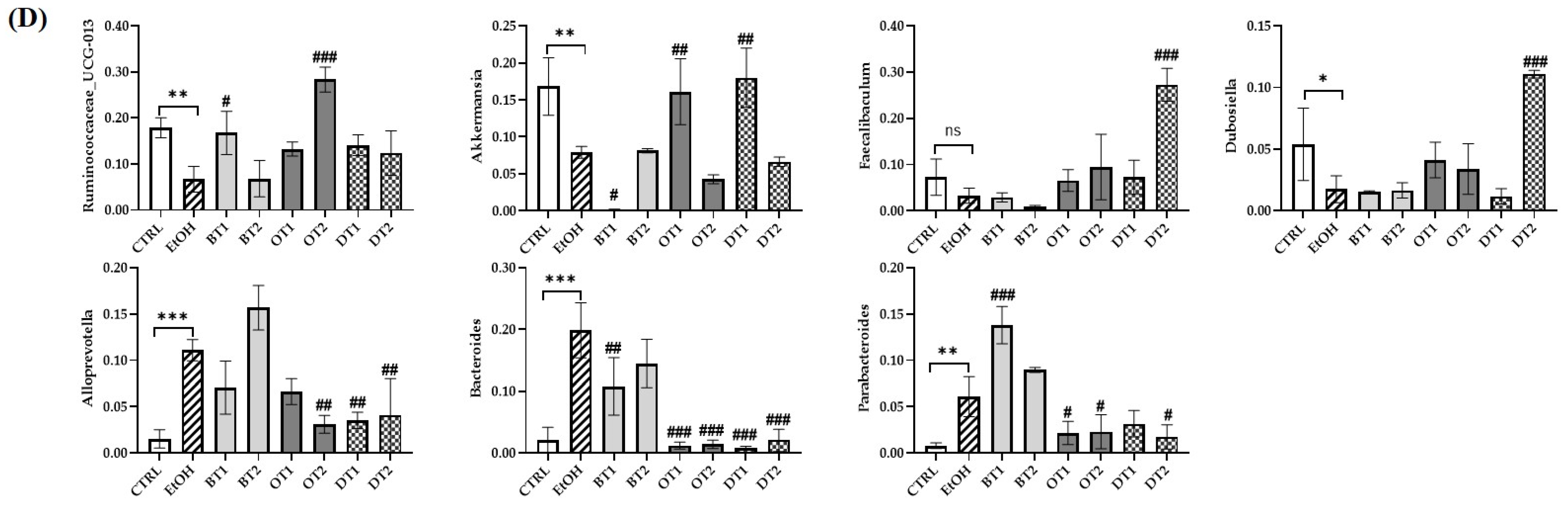 Foods 10 01232 g008b Foods 10 01232 g008b
