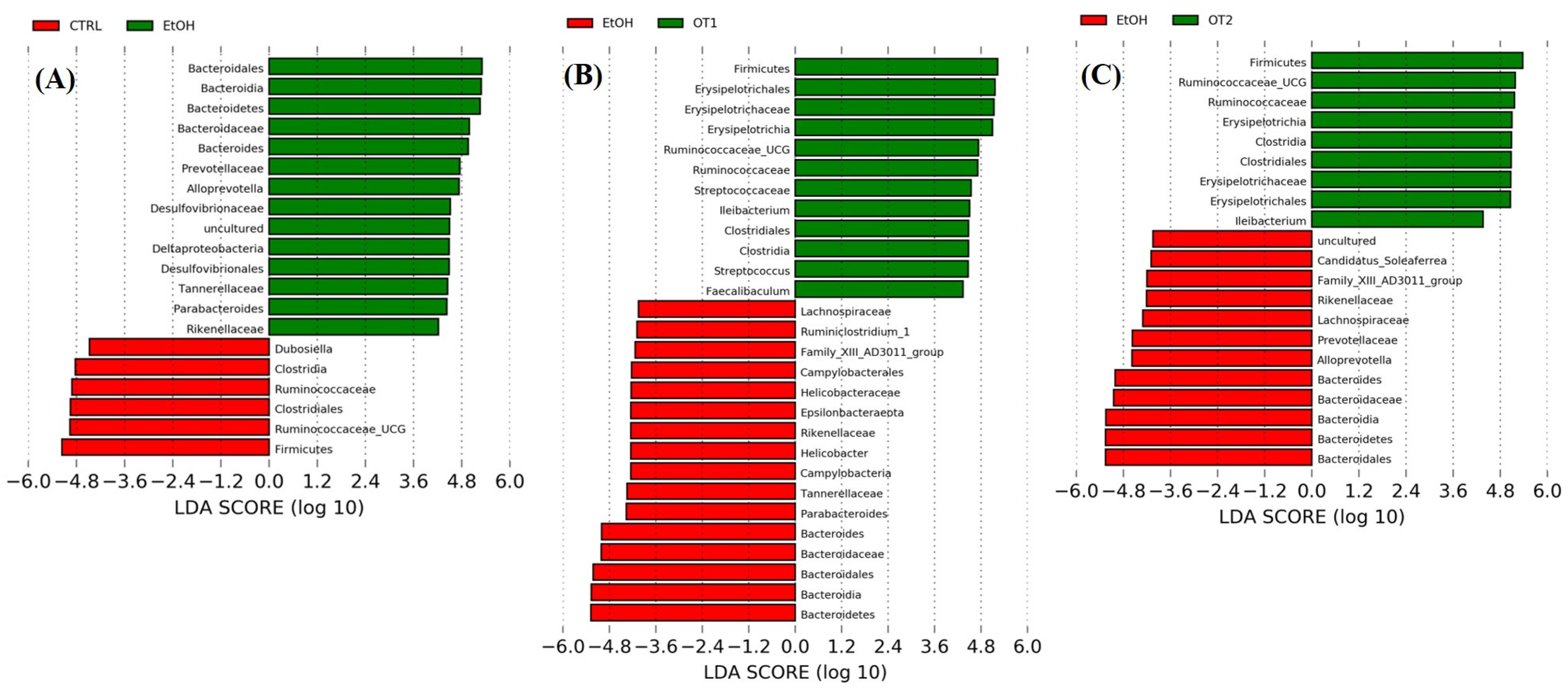 Foods 10 01232 g009a Foods 10 01232 g009a