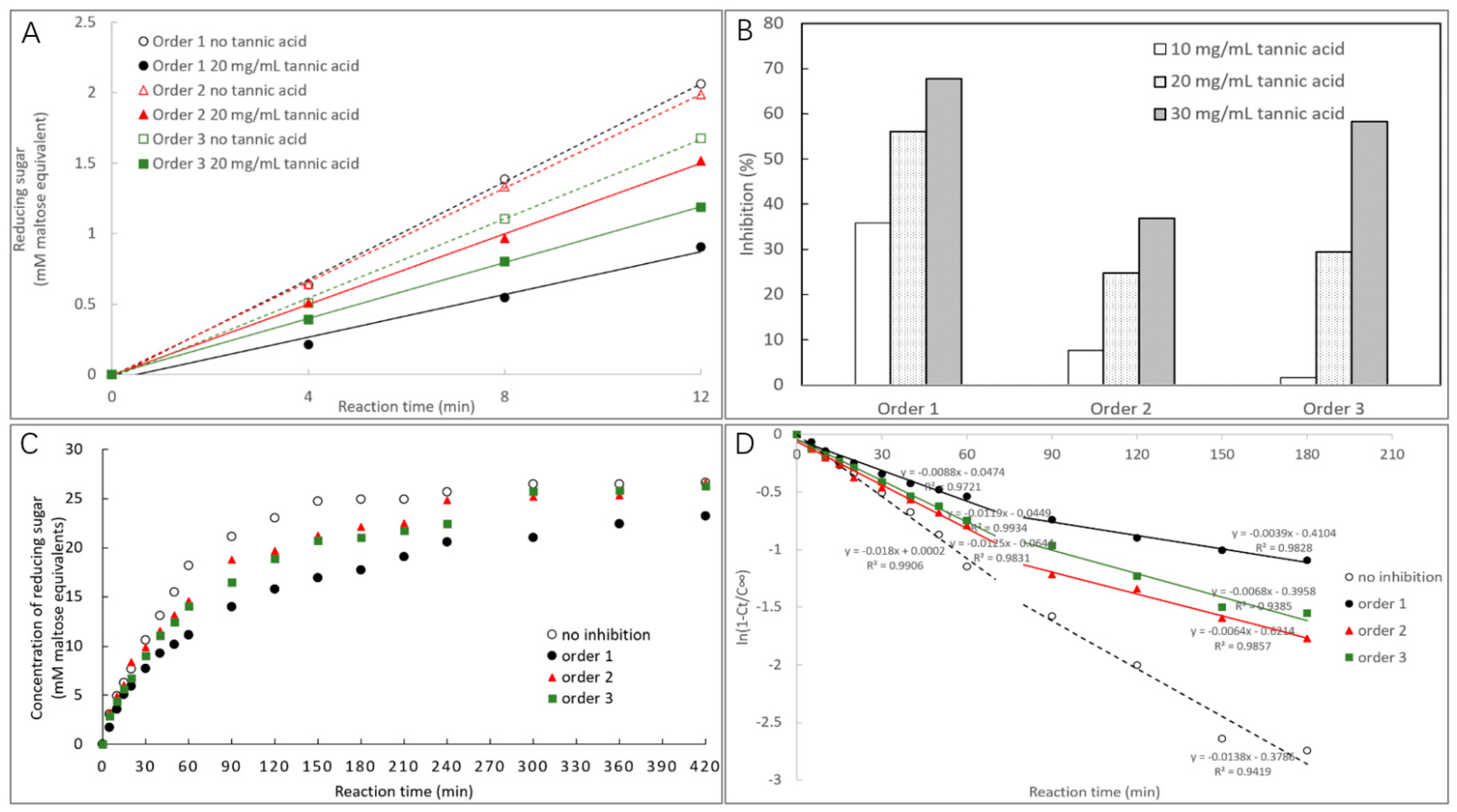 Foods 10 01233 g001 Foods 10 01233 g001