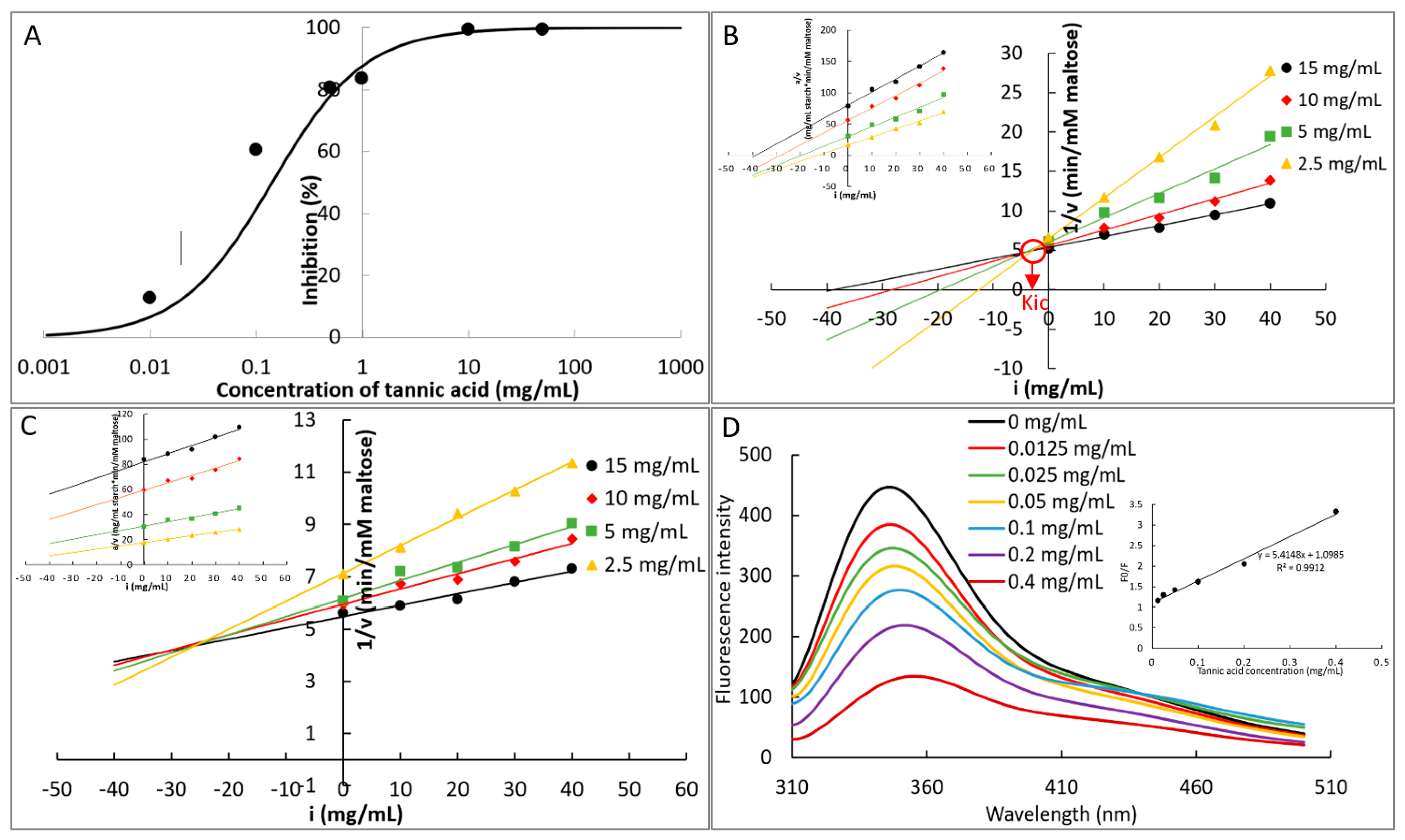Foods 10 01233 g002 Foods 10 01233 g002