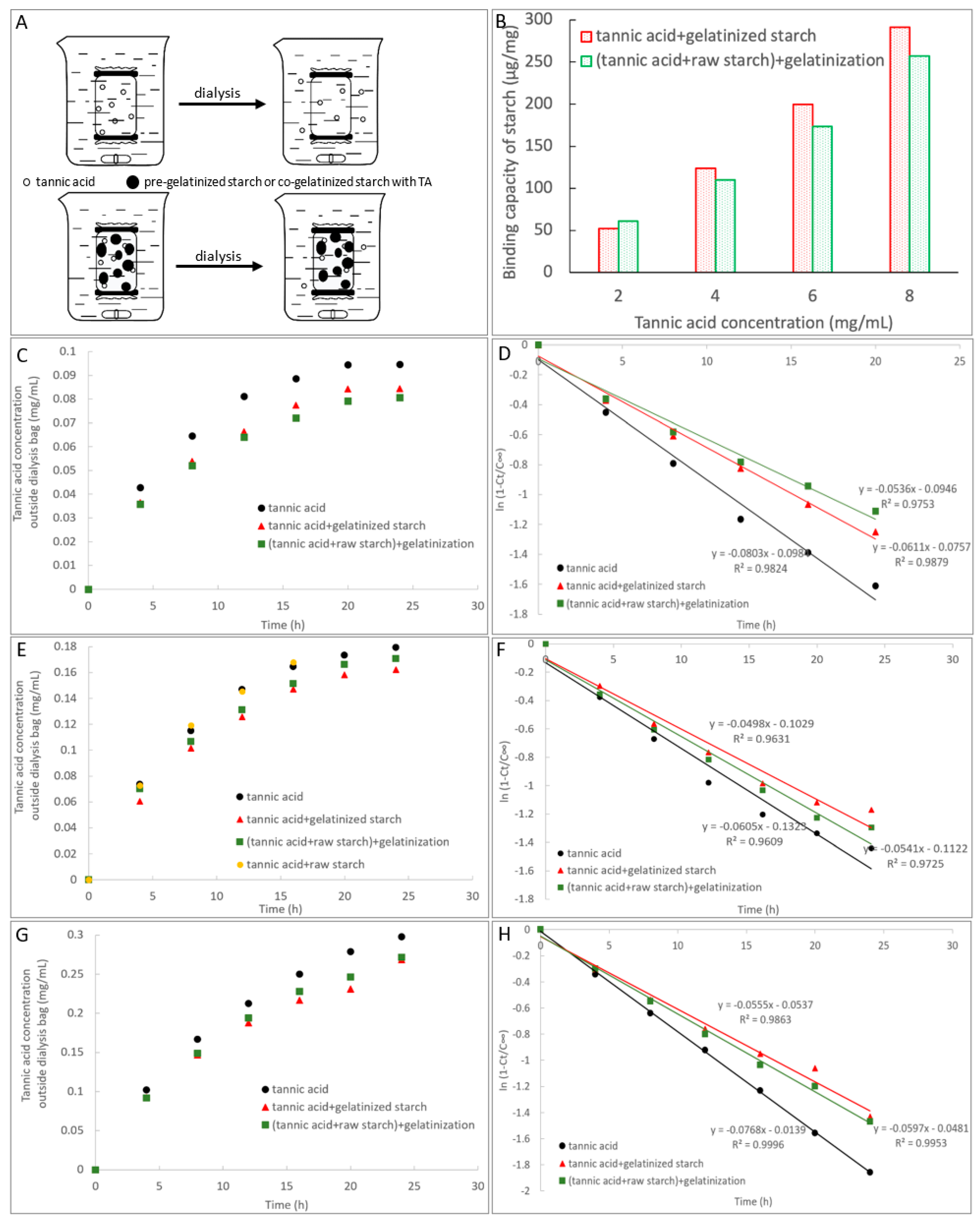 Foods 10 01233 g003 Foods 10 01233 g003
