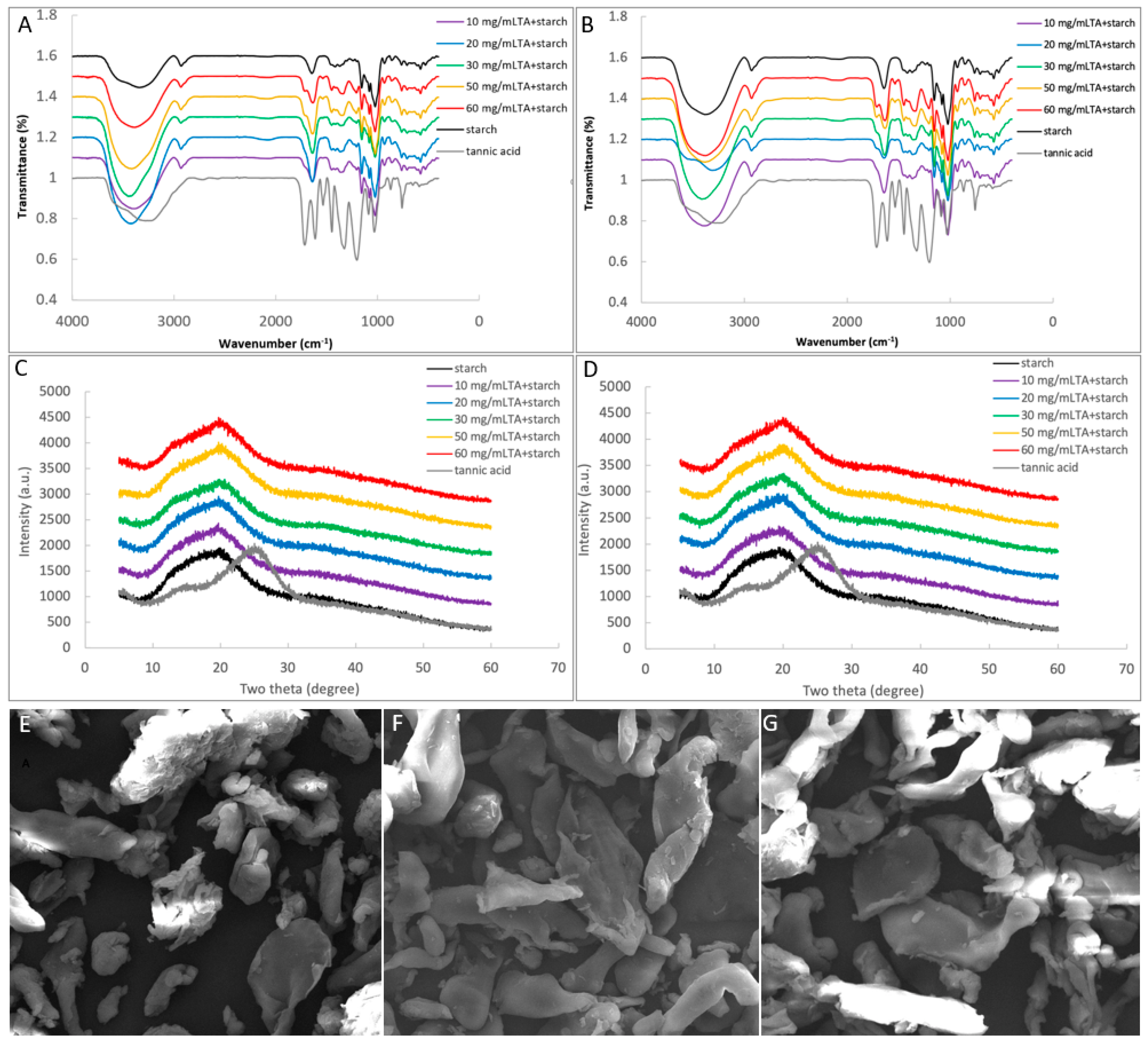 Foods 10 01233 g004 Foods 10 01233 g004
