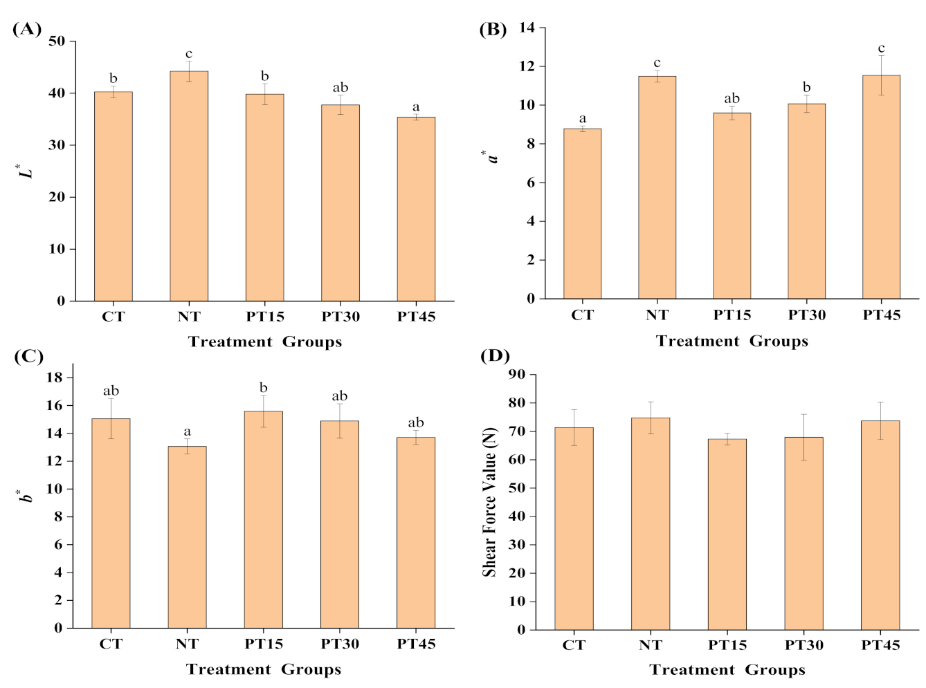 Foods 10 01234 g002 Foods 10 01234 g002