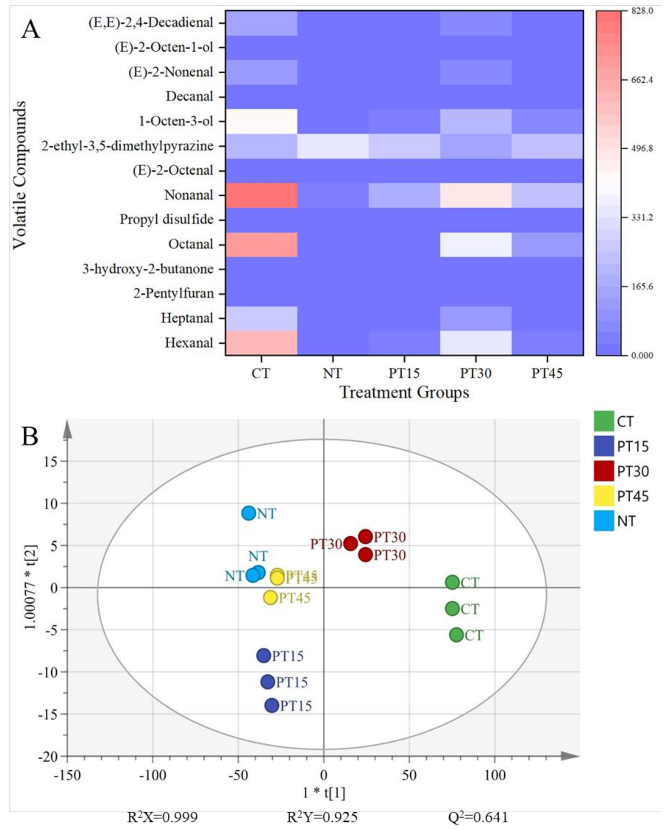 Foods 10 01234 g003 Foods 10 01234 g003