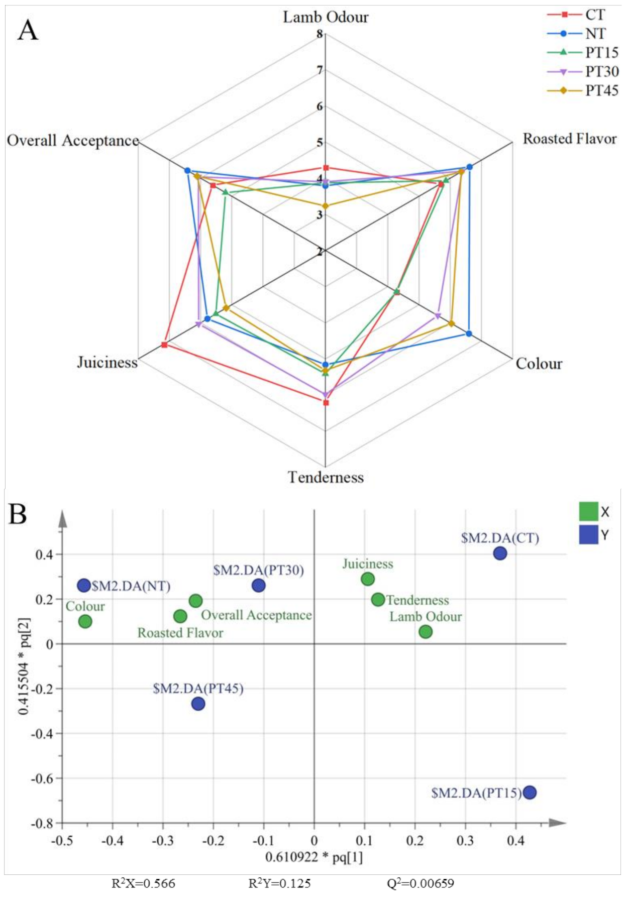 Foods 10 01234 g004 Foods 10 01234 g004