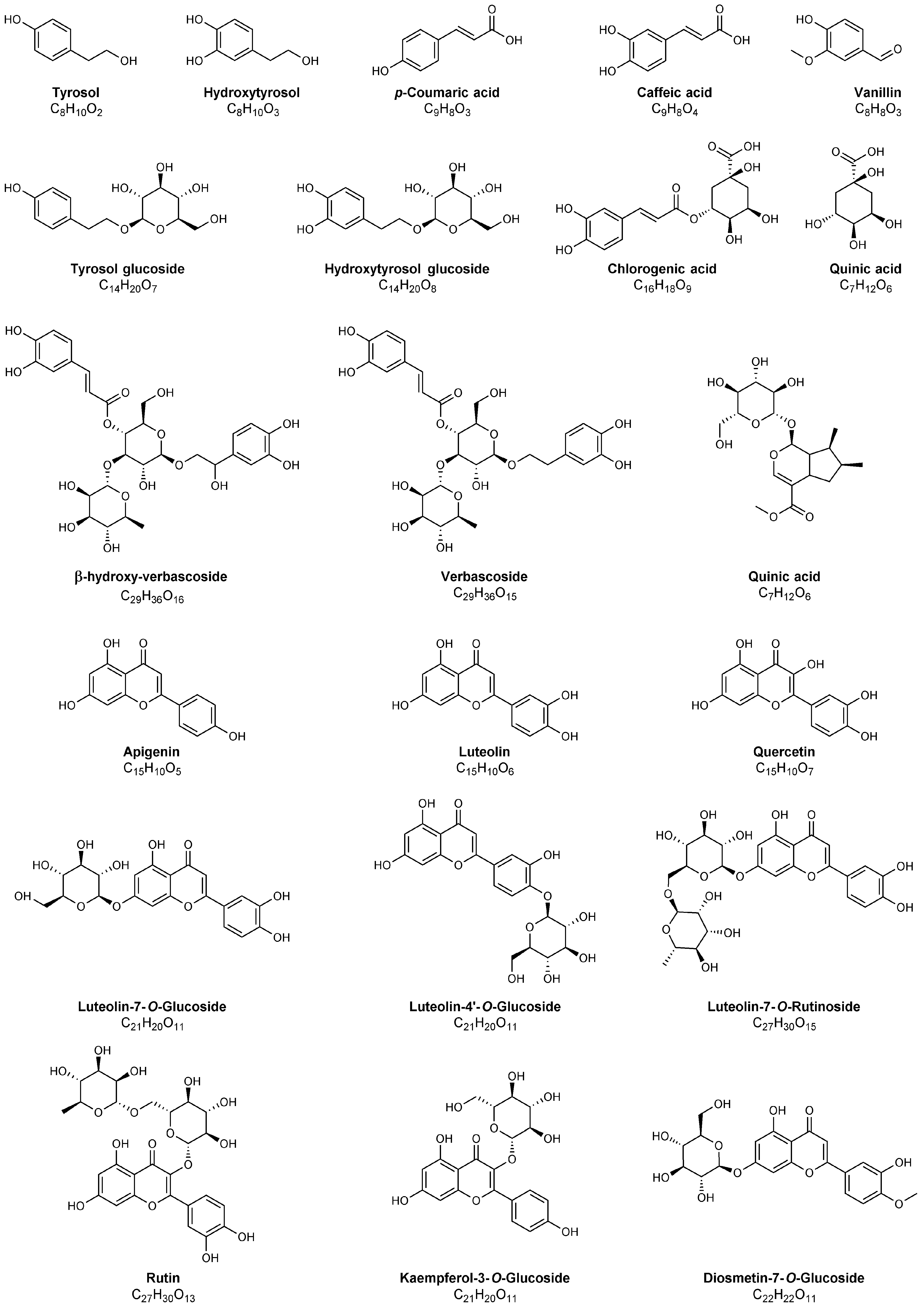 Foods 10 01236 g003 Foods 10 01236 g003