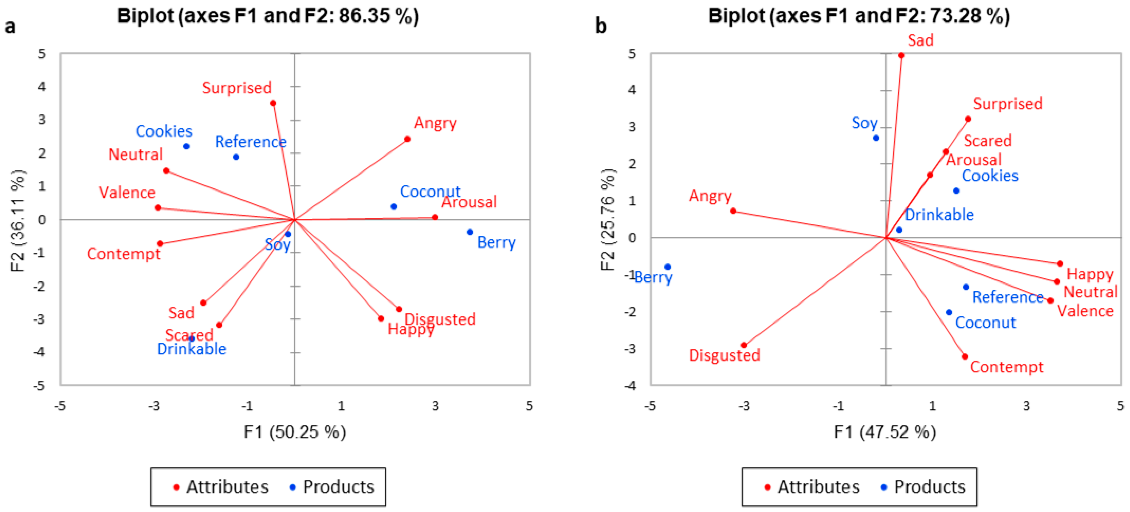 Foods 10 01237 g003 Foods 10 01237 g003