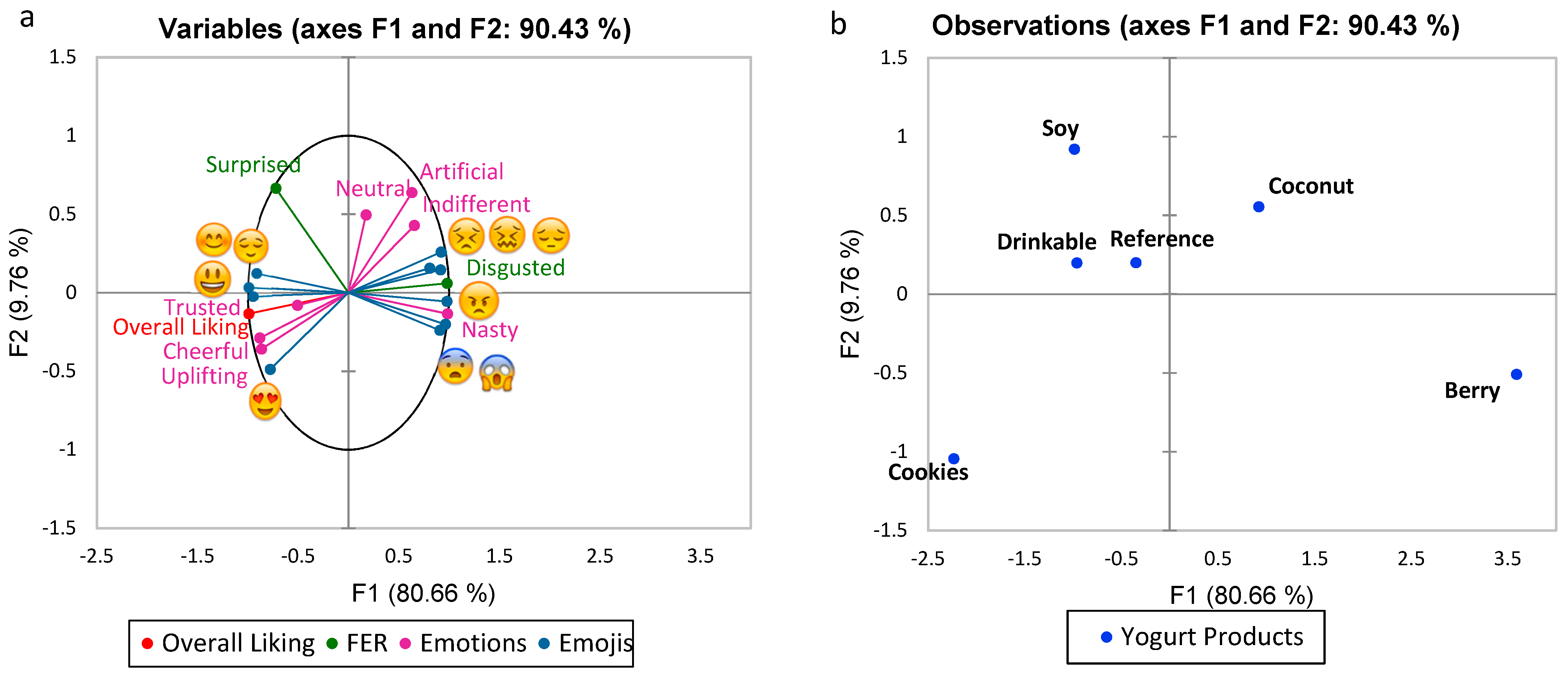Foods 10 01237 g004 Foods 10 01237 g004