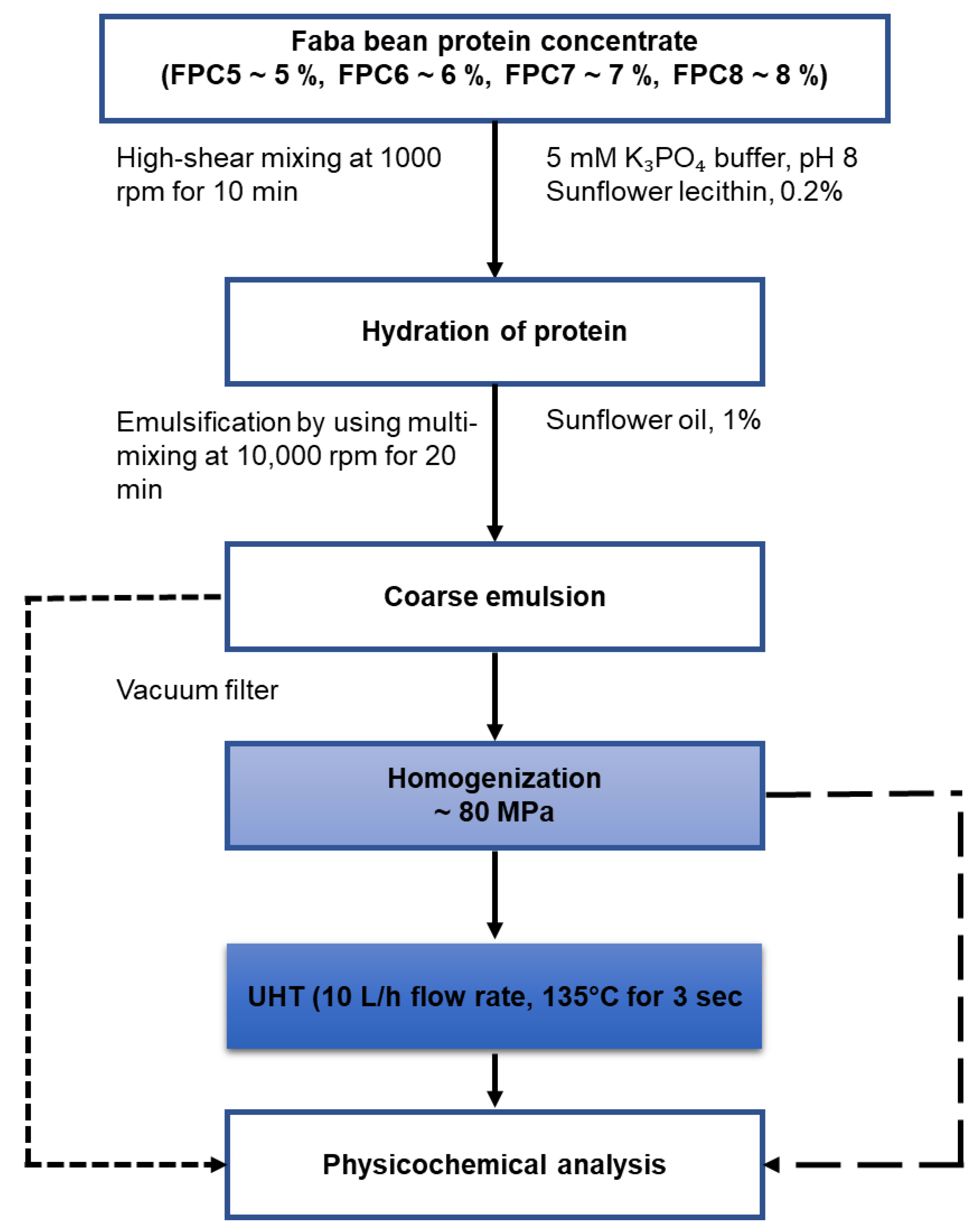 Foods 10 01244 g001 Foods 10 01244 g001