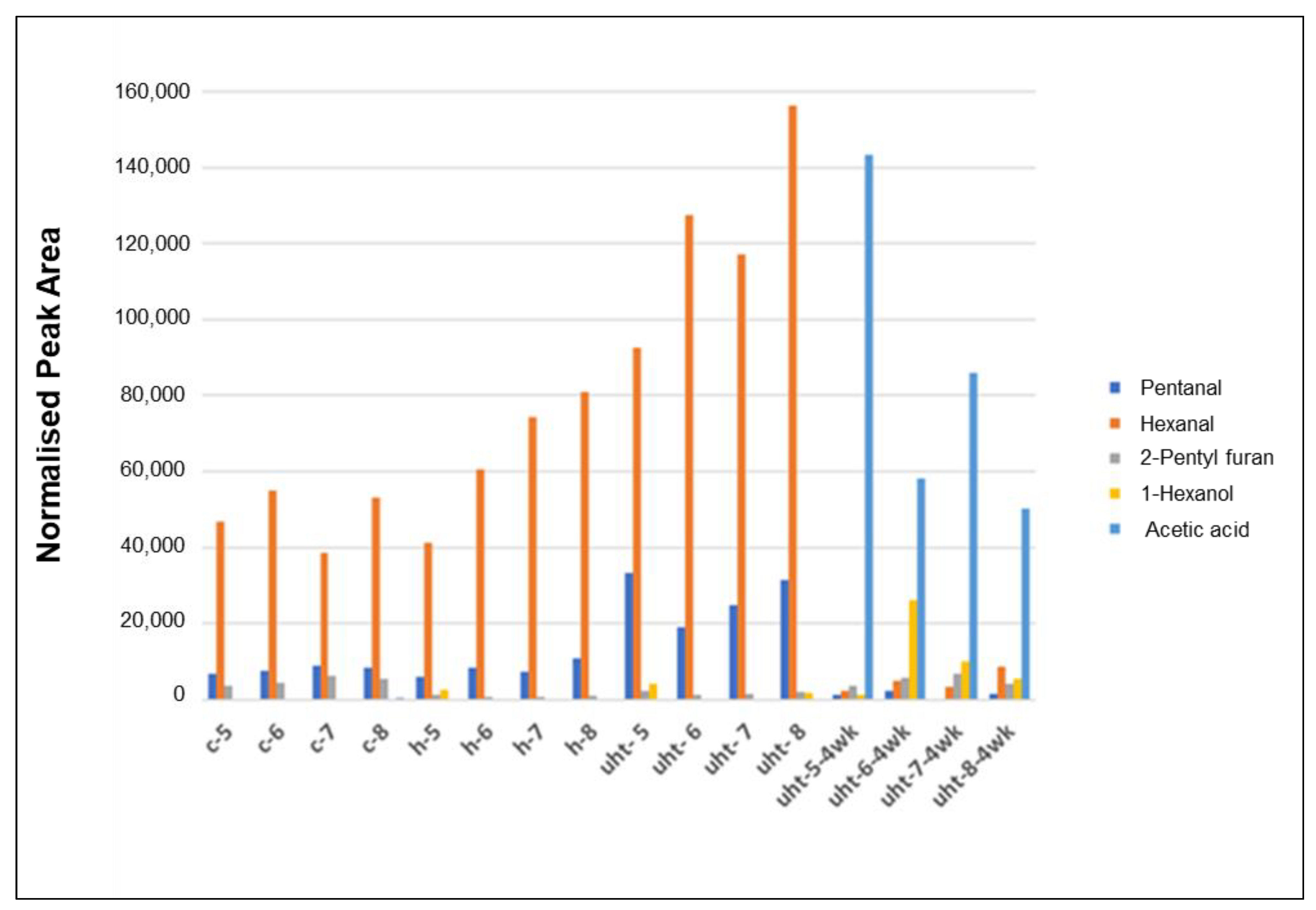 Foods 10 01244 g005 Foods 10 01244 g005