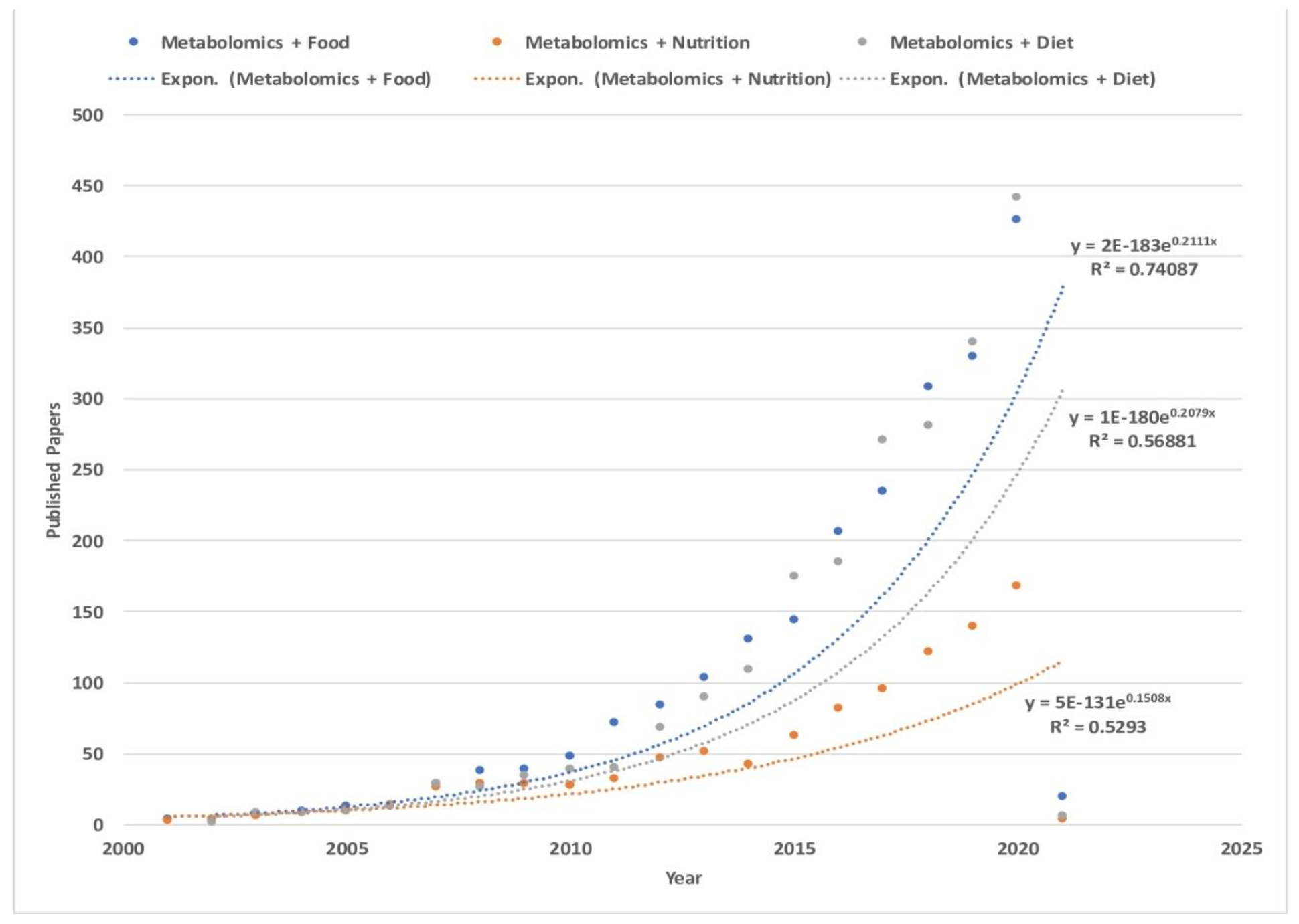 Foods 10 01249 g001 Foods 10 01249 g001