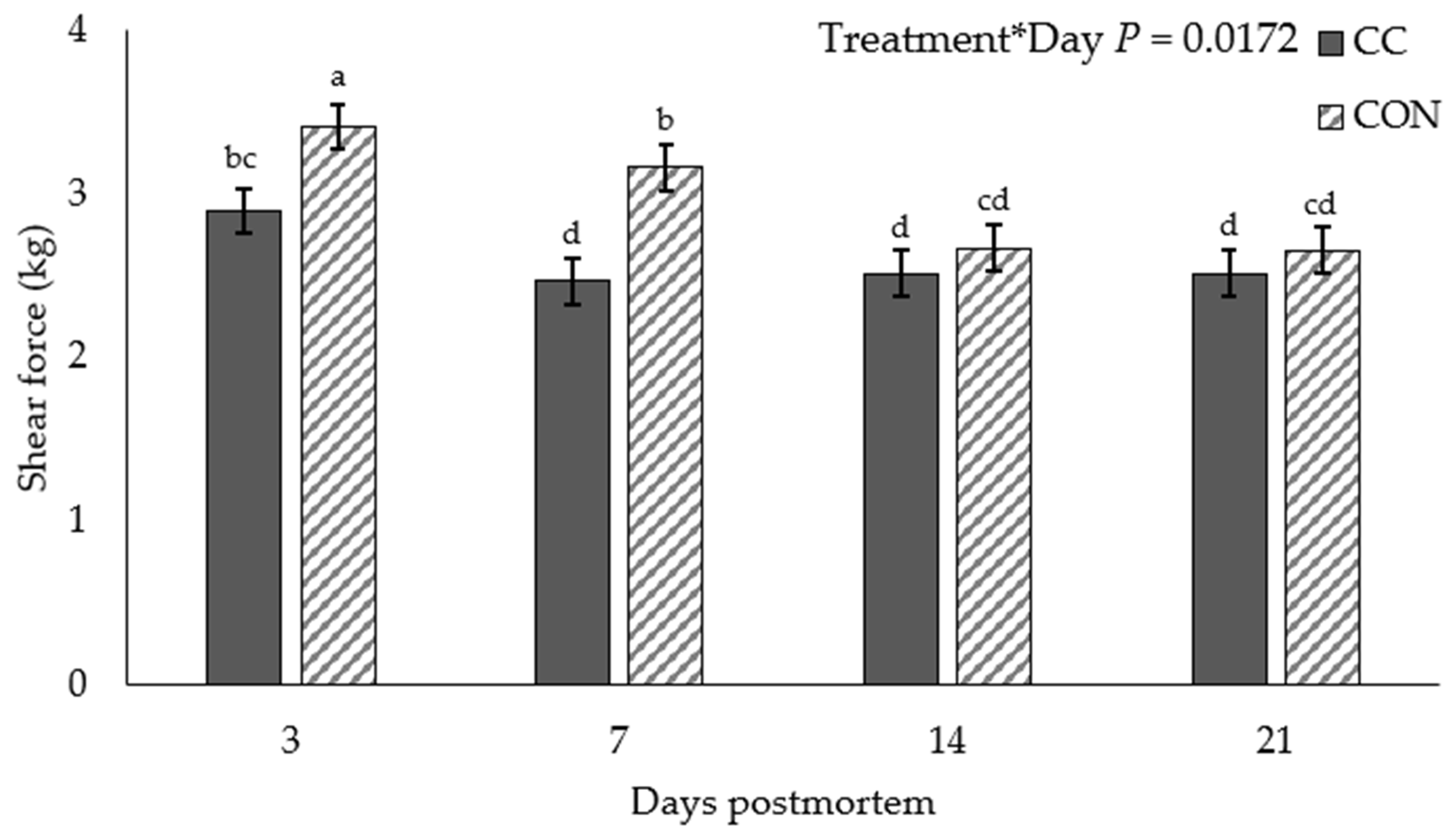 Foods 10 01250 g002 Foods 10 01250 g002