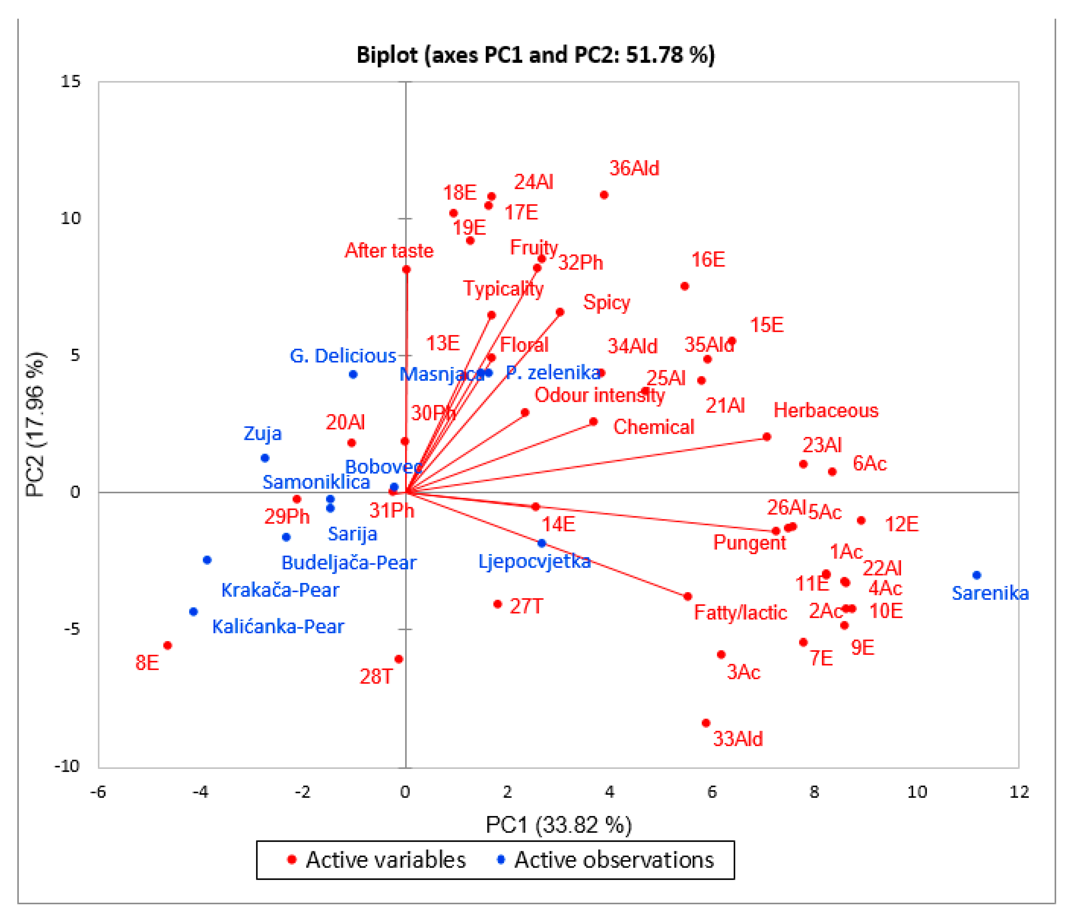 Foods 10 01258 g002 Foods 10 01258 g002