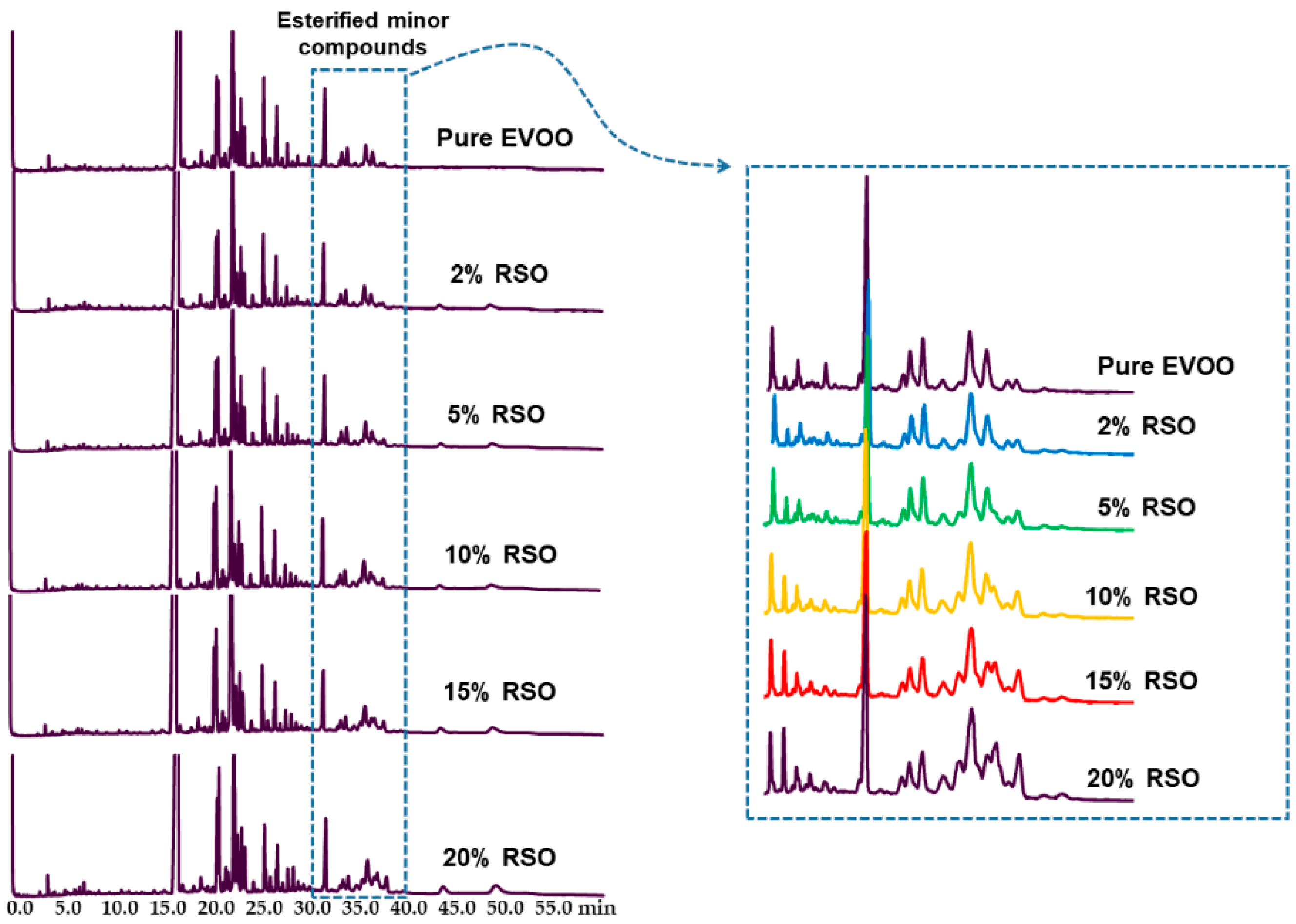 Foods 10 01260 g002 Foods 10 01260 g002