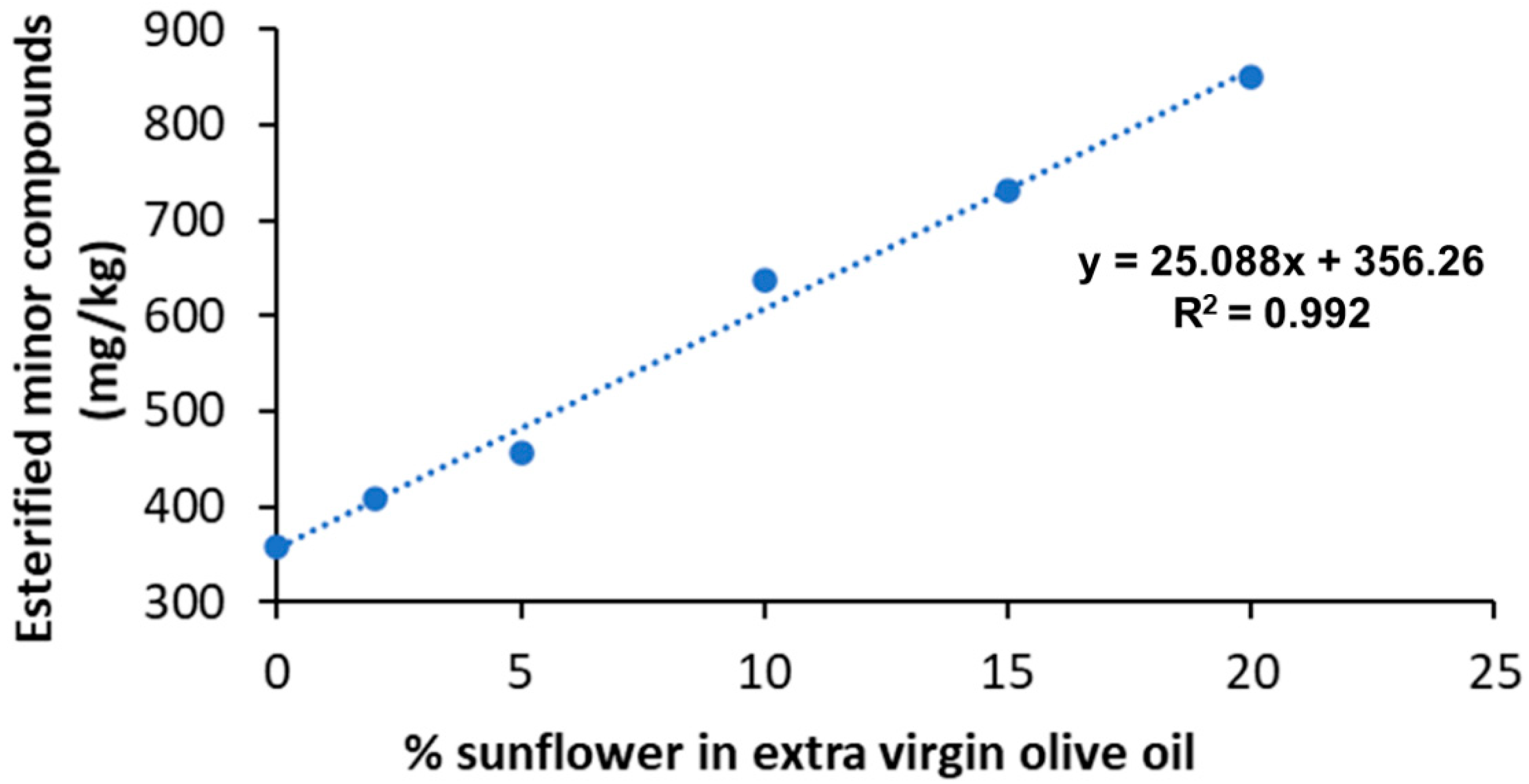 Foods 10 01260 g003 Foods 10 01260 g003