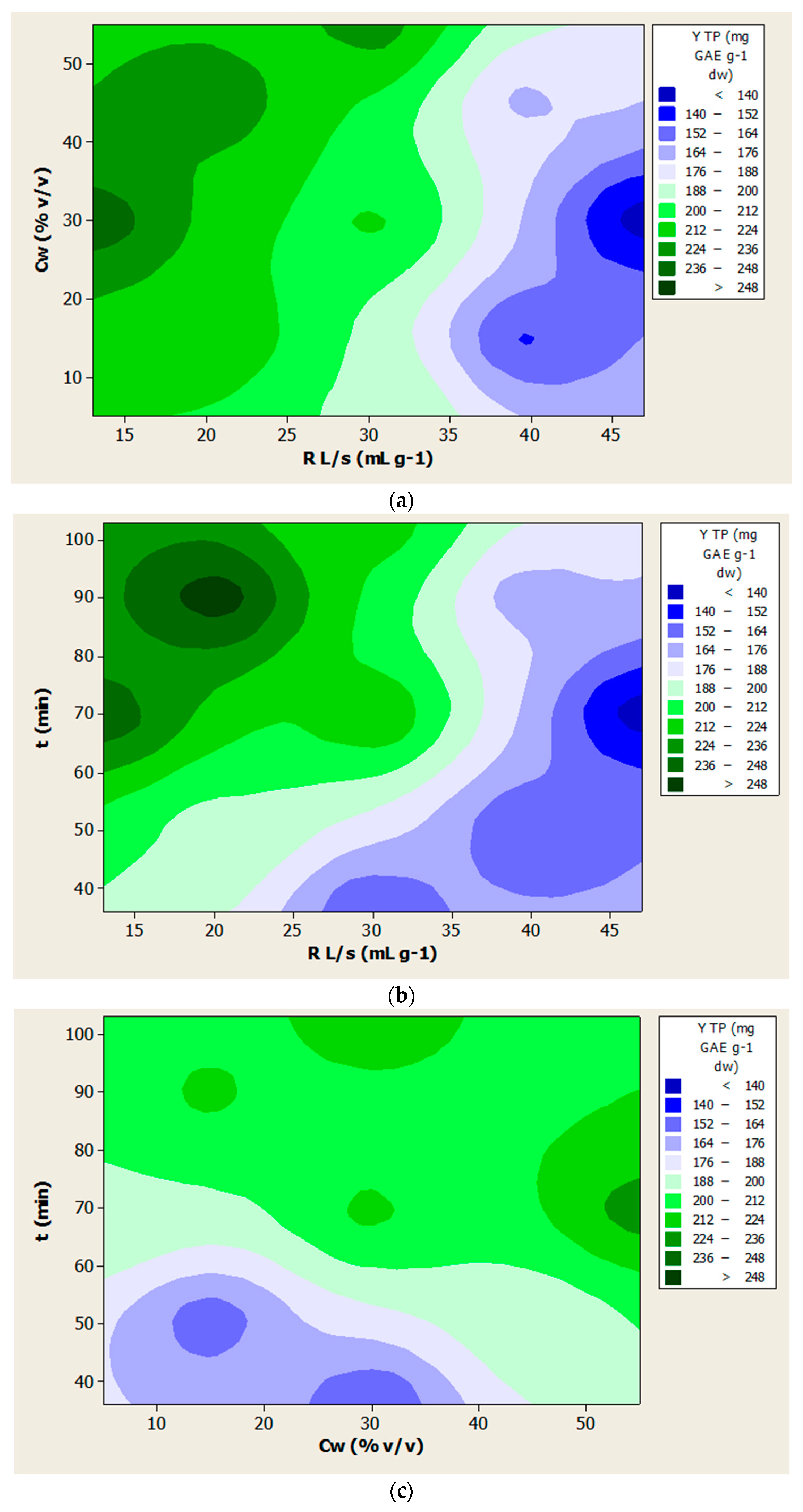 Foods 10 01262 g001 Foods 10 01262 g001